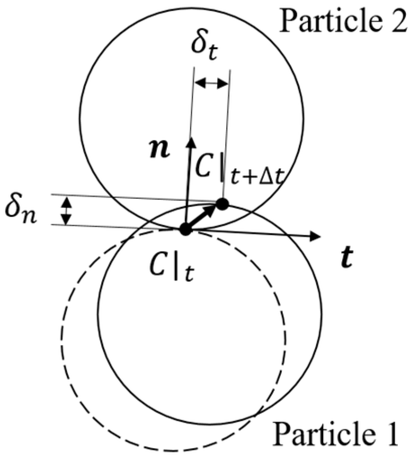 Energies 15 08786 g001 Energies 15 08786 g001