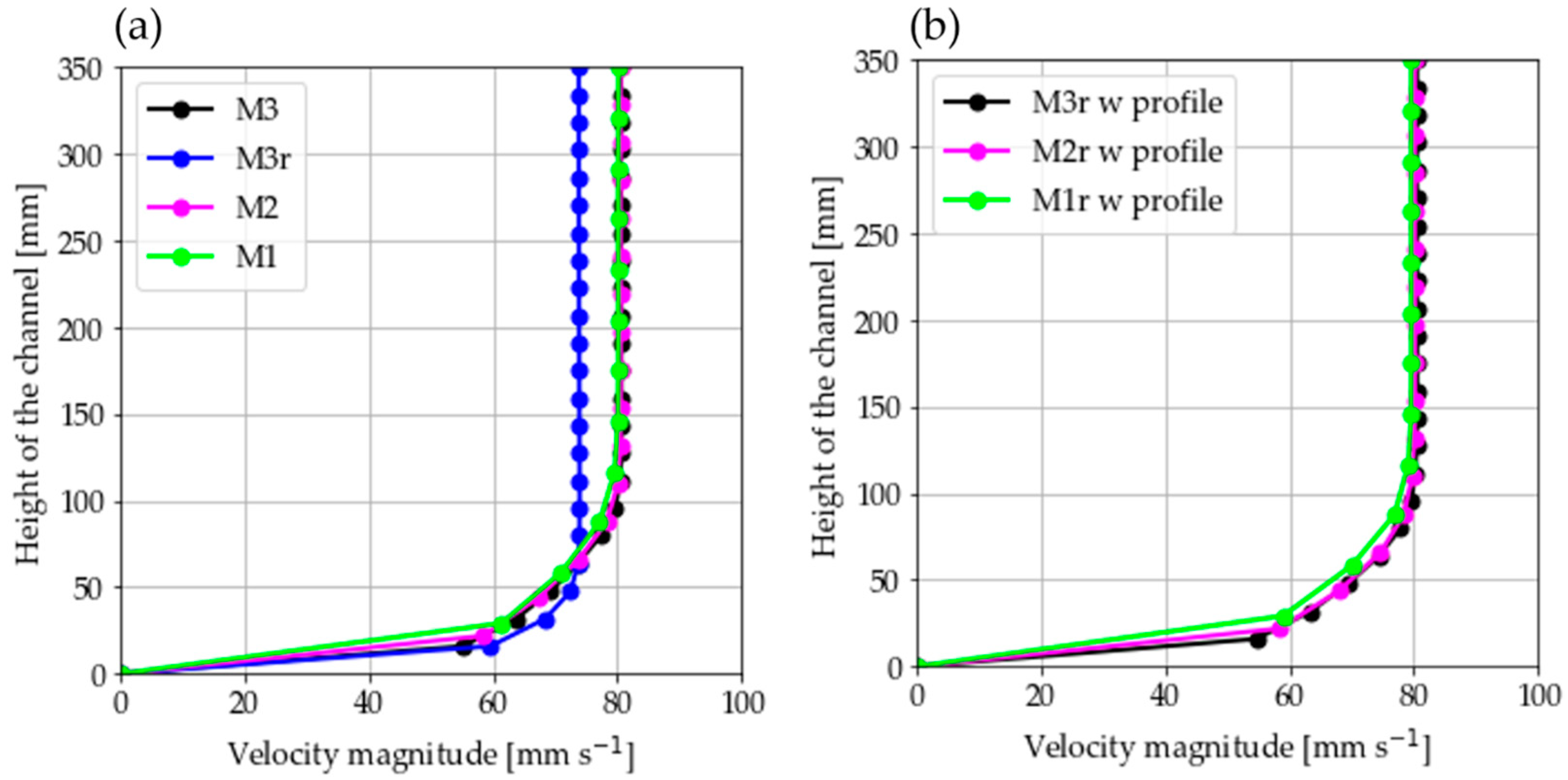Energies 15 08786 g005 Energies 15 08786 g005