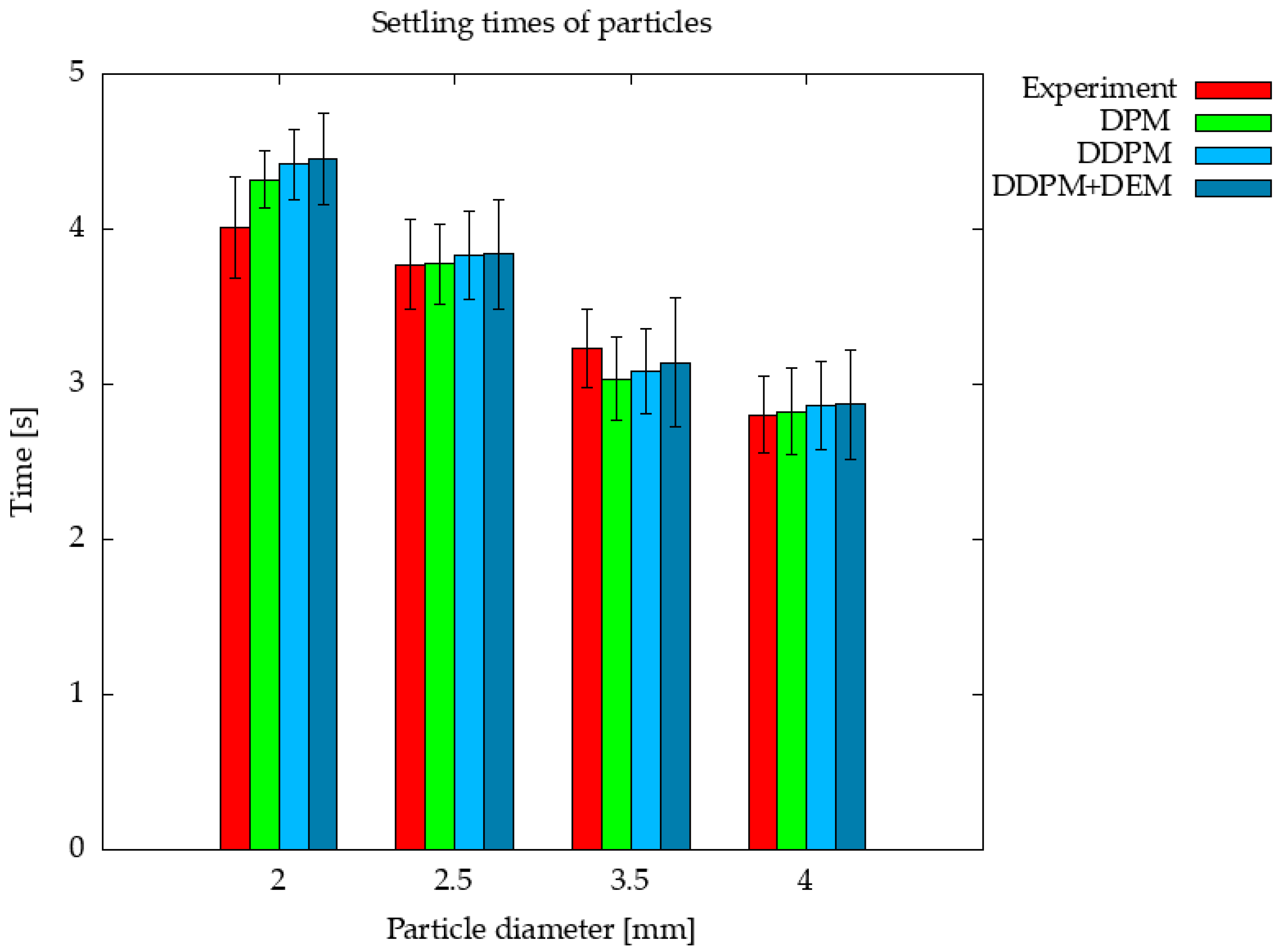Energies 15 08786 g007 Energies 15 08786 g007
