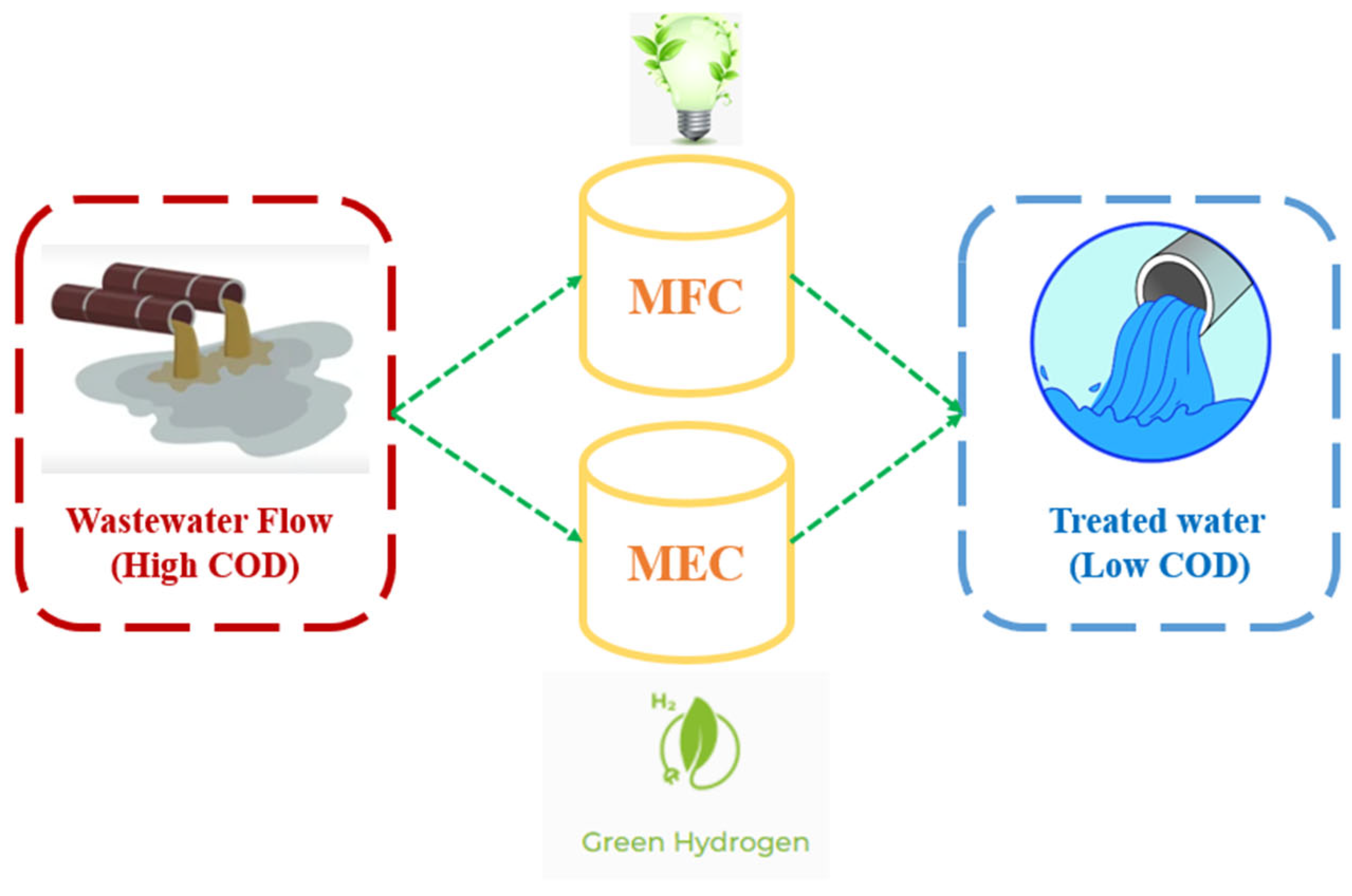 Energies 15 08787 g001