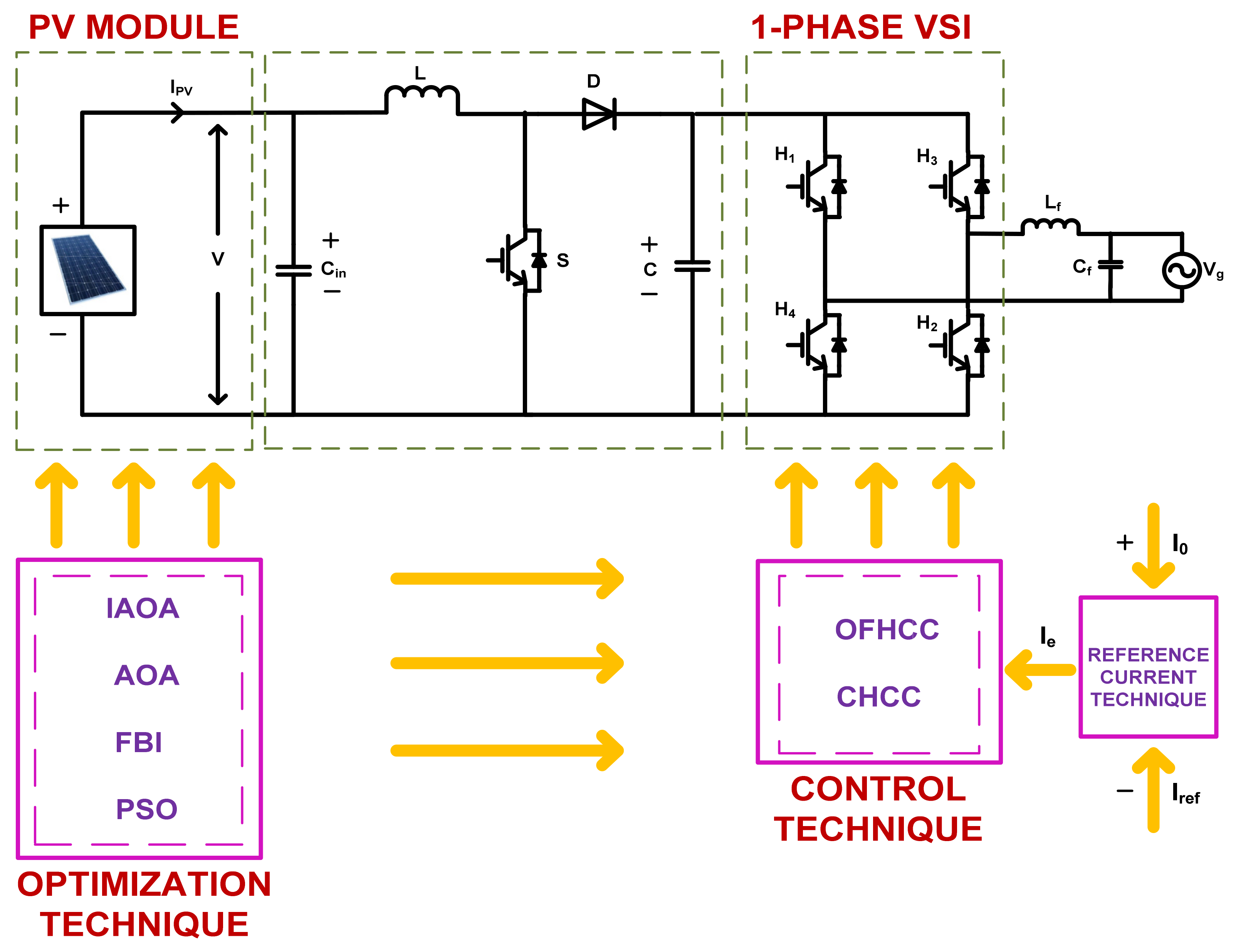 Energies 15 08790 g002 Energies 15 08790 g002
