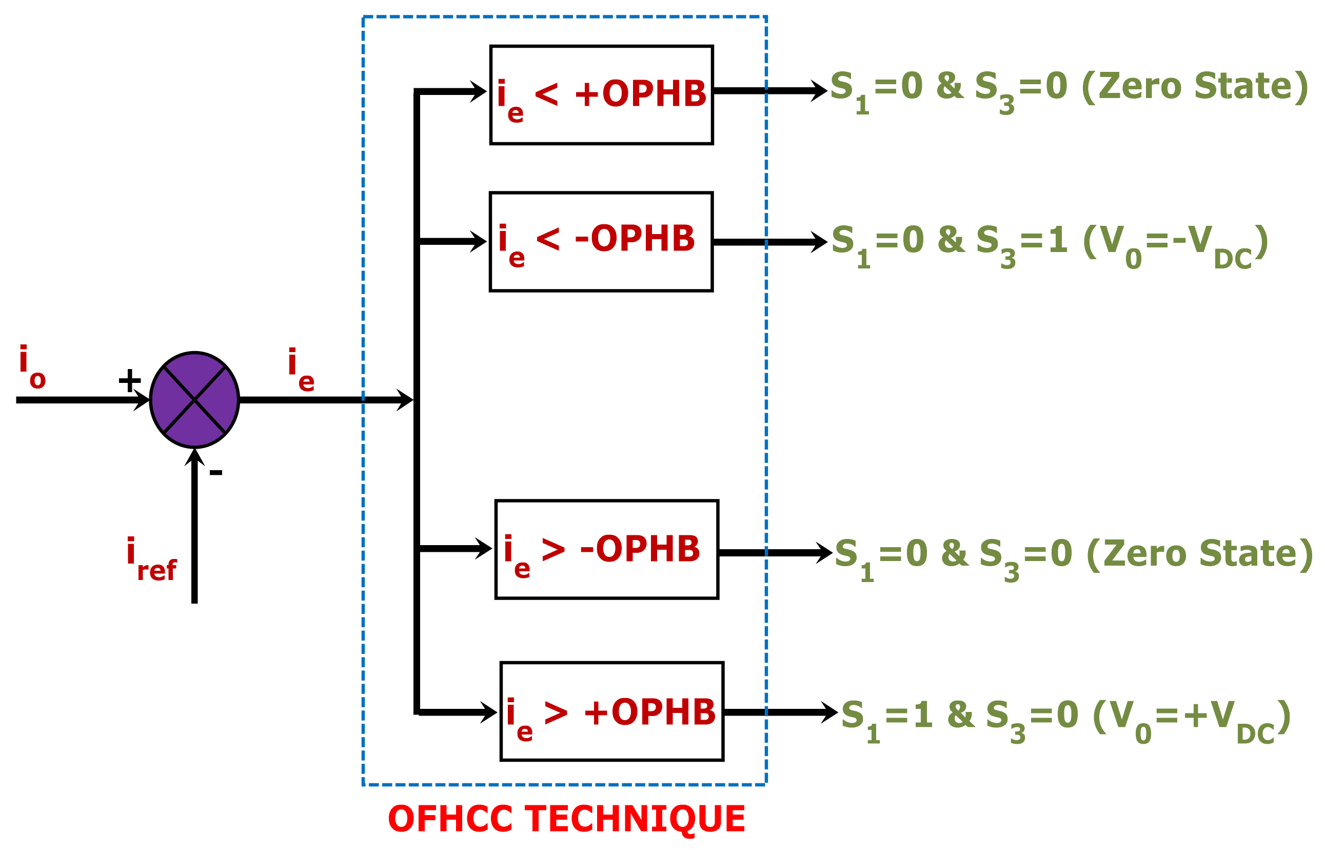 Energies 15 08790 g008 Energies 15 08790 g008