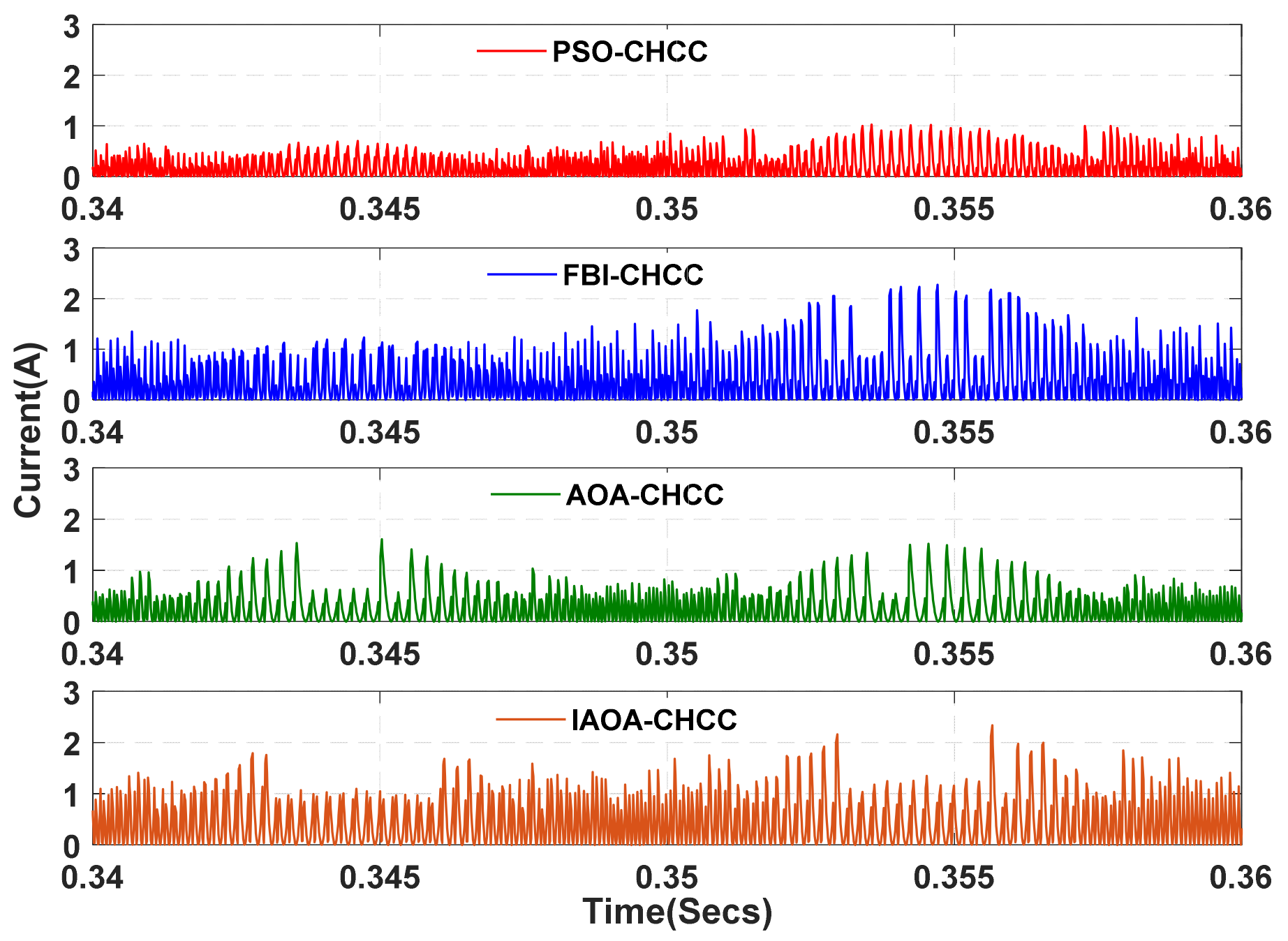 Energies 15 08790 g017 Energies 15 08790 g017