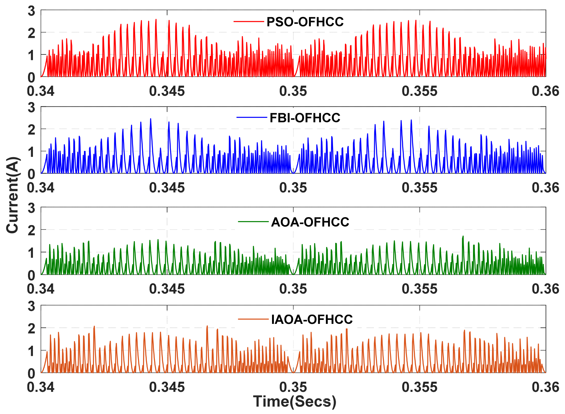 Energies 15 08790 g018 Energies 15 08790 g018