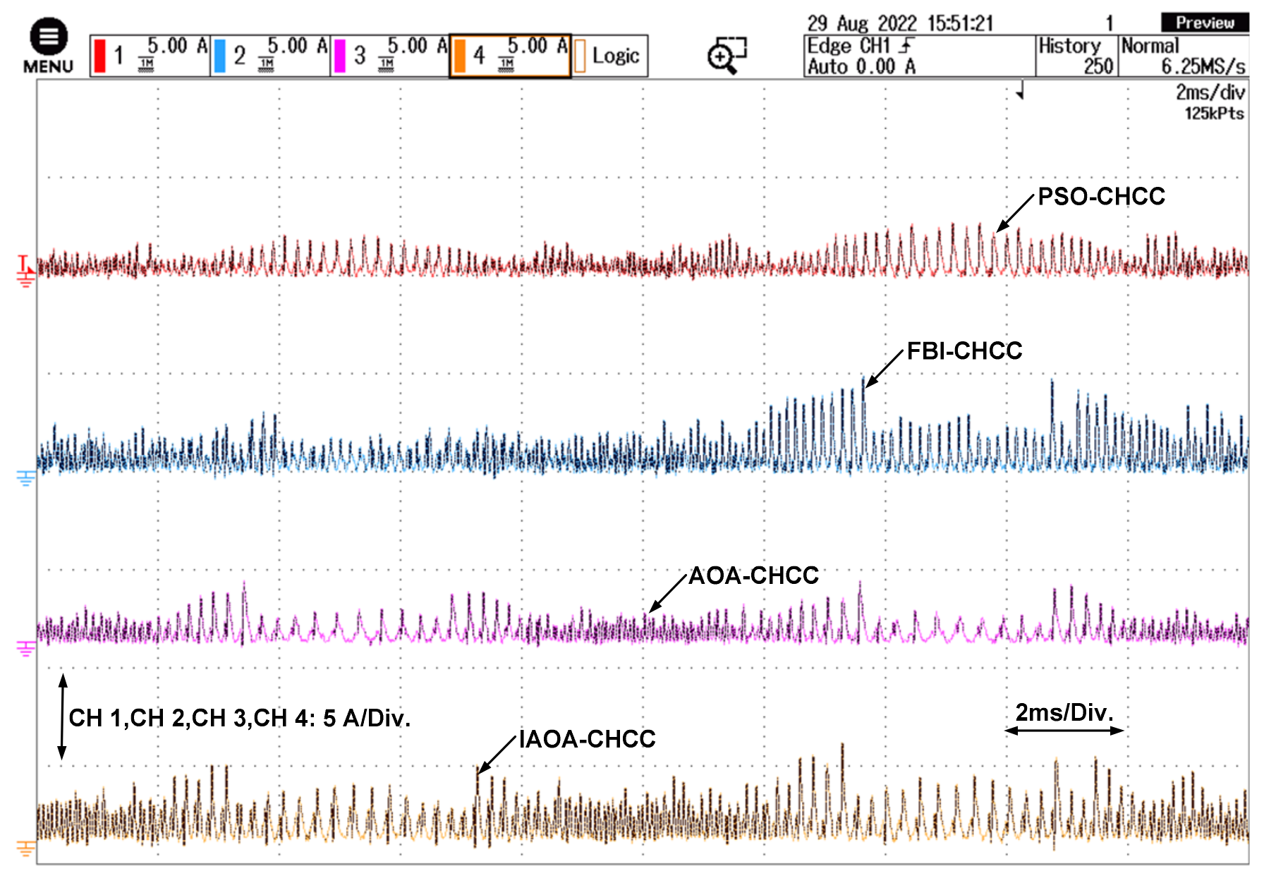 Energies 15 08790 g019 Energies 15 08790 g019