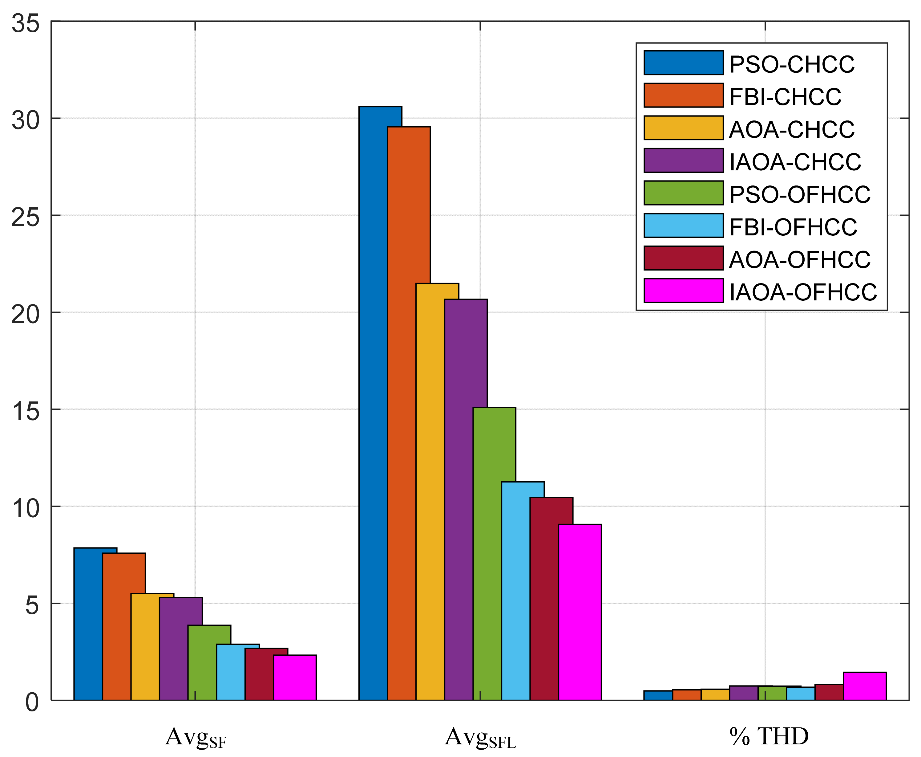 Energies 15 08790 g023 Energies 15 08790 g023