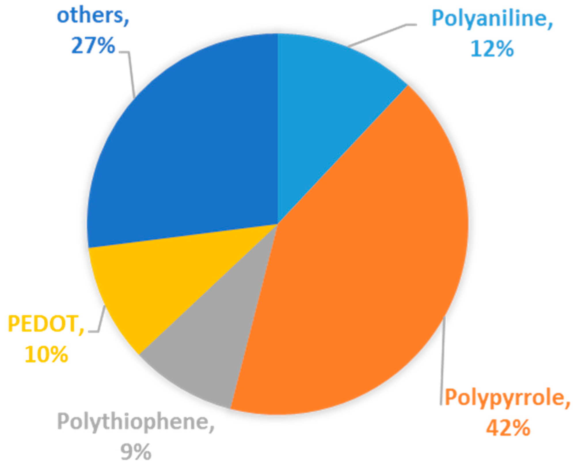Energies 15 08791 g002 Energies 15 08791 g002