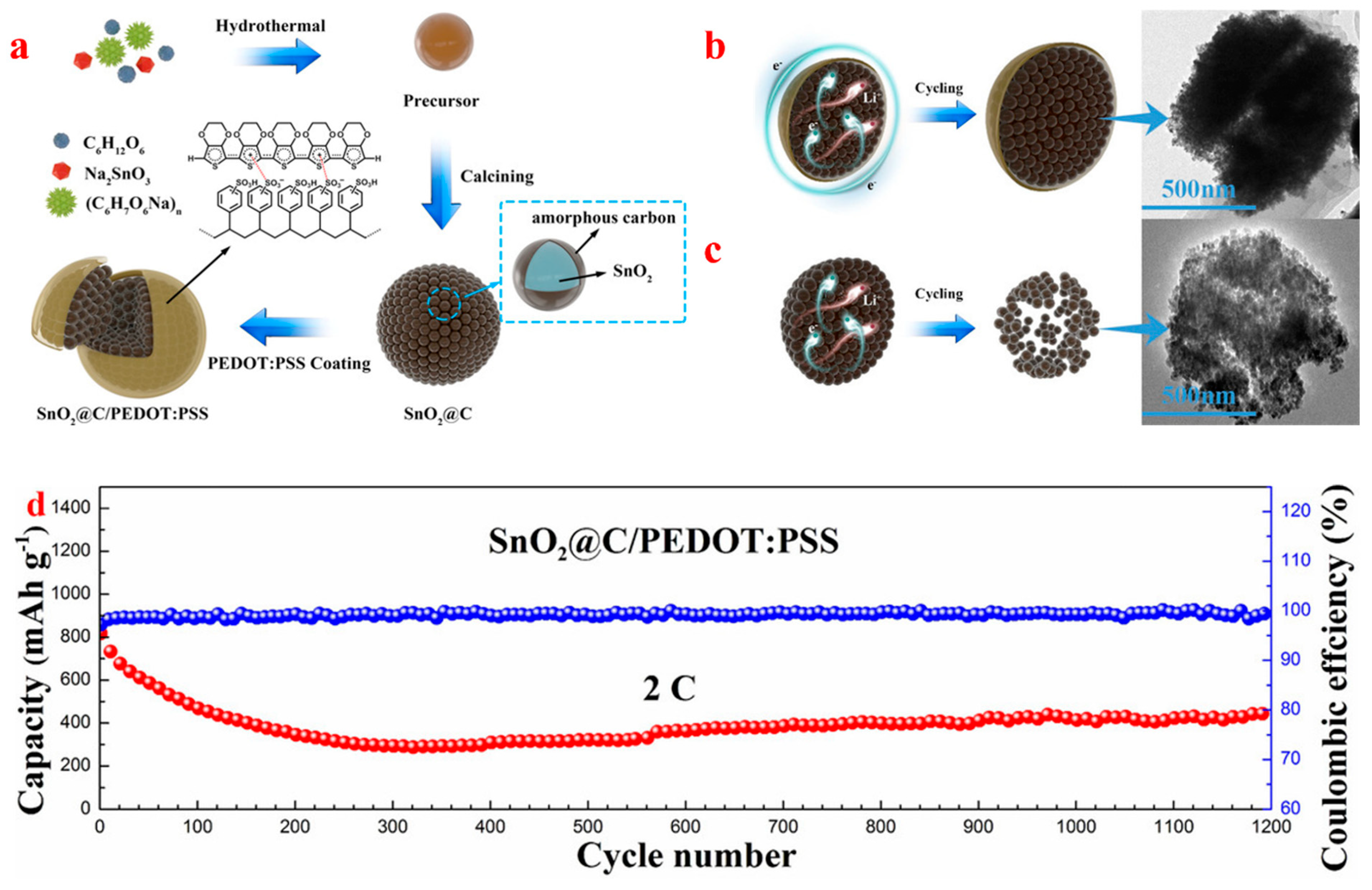 Energies 15 08791 g007 Energies 15 08791 g007