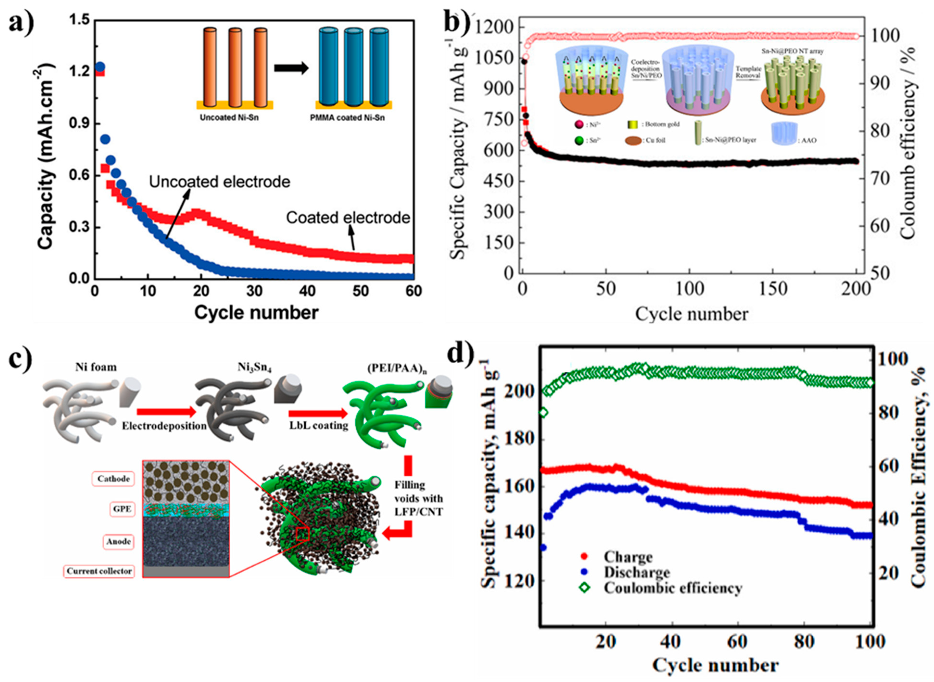 Energies 15 08791 g008 Energies 15 08791 g008