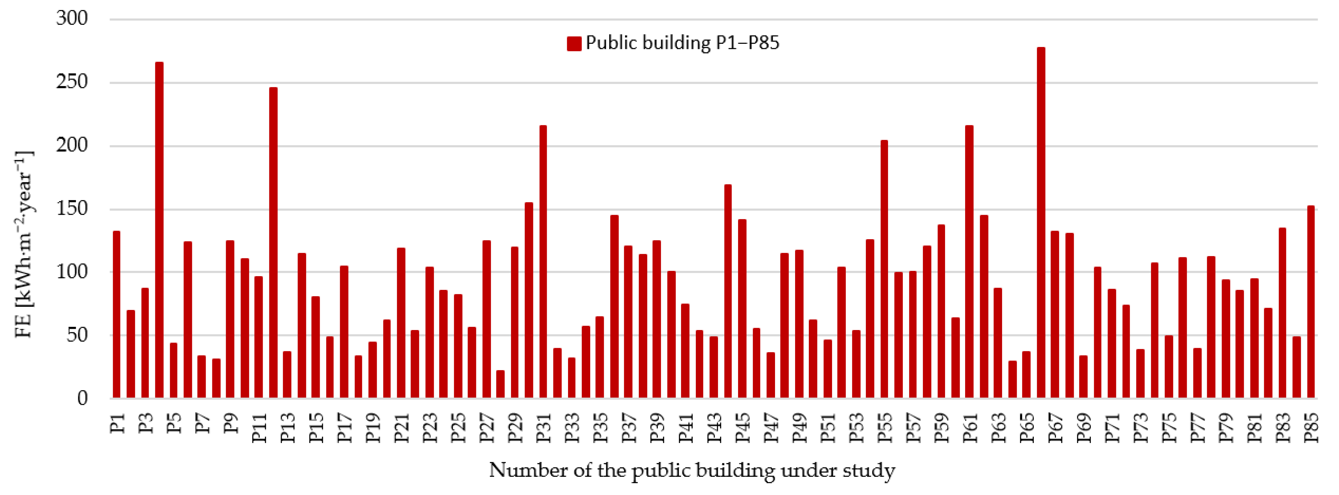 Energies 15 08793 g001