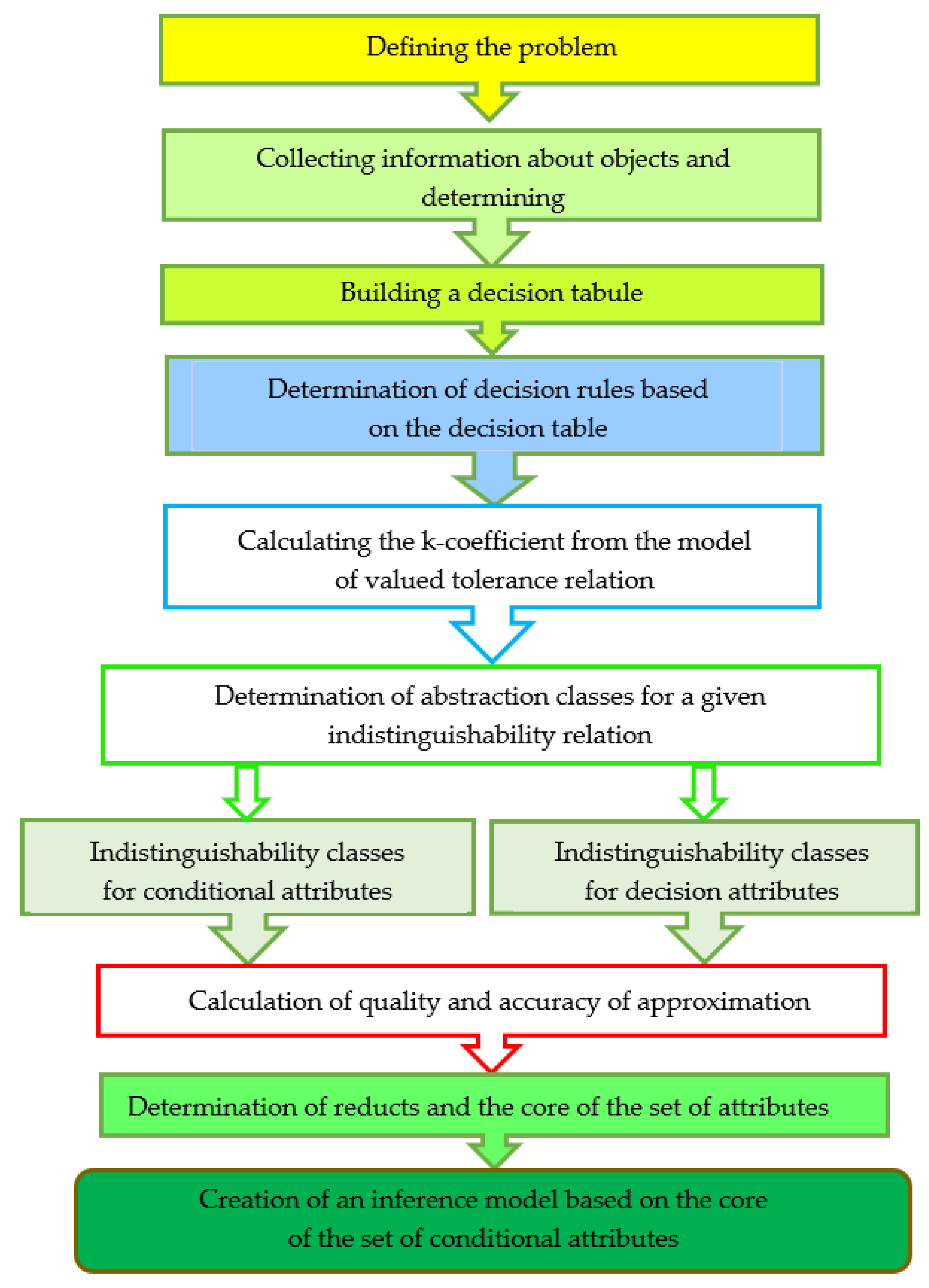 Energies 15 08793 g003