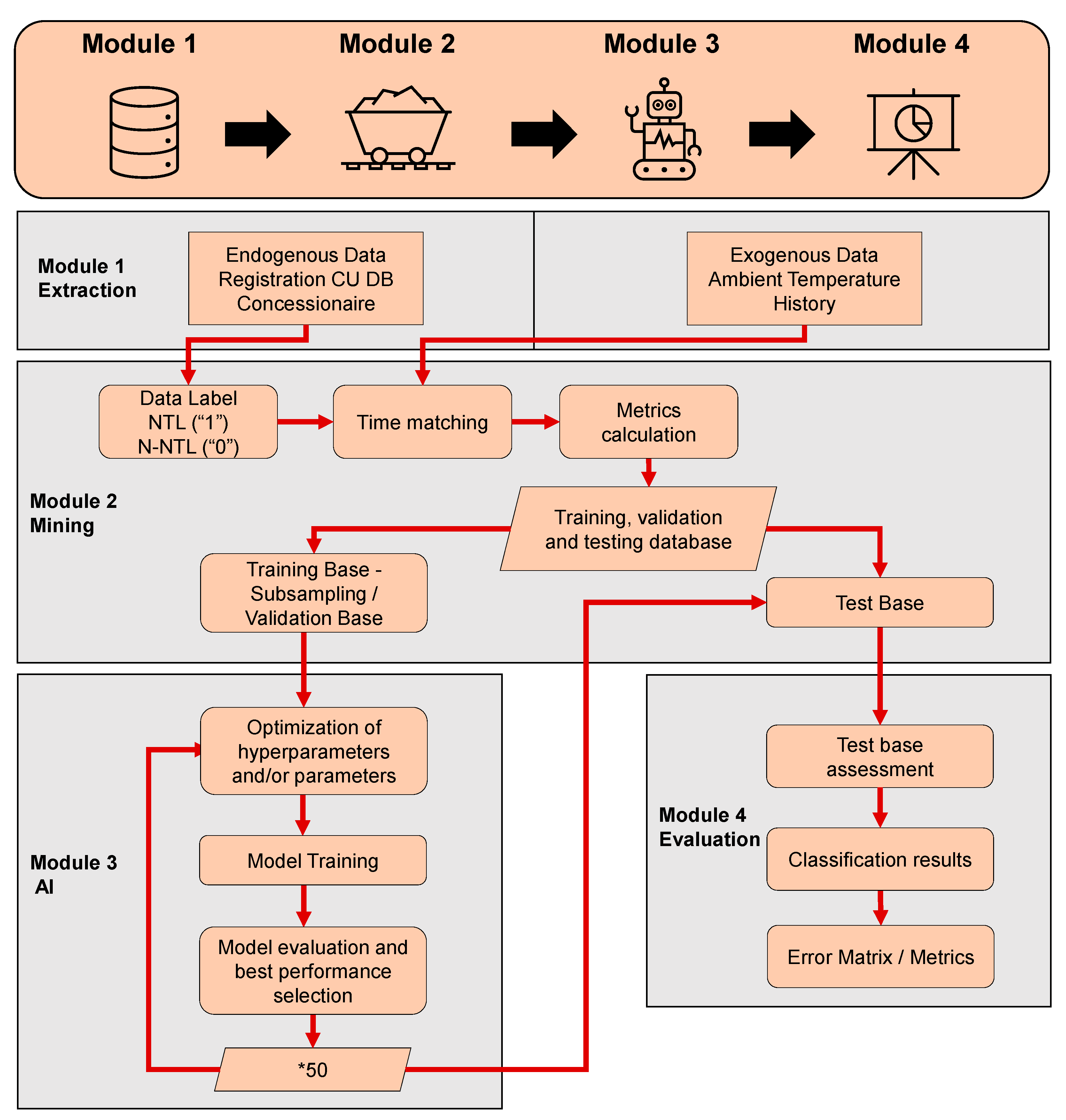 Energies 15 08794 g001