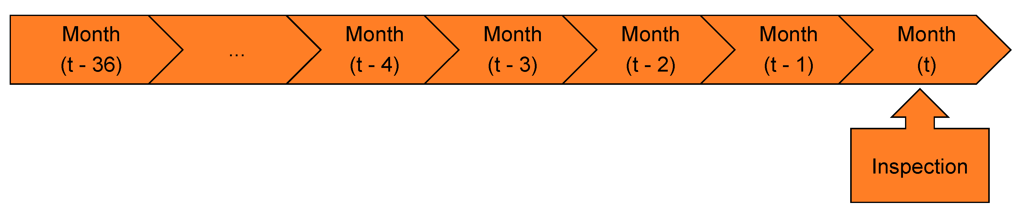 Energies 15 08794 g002