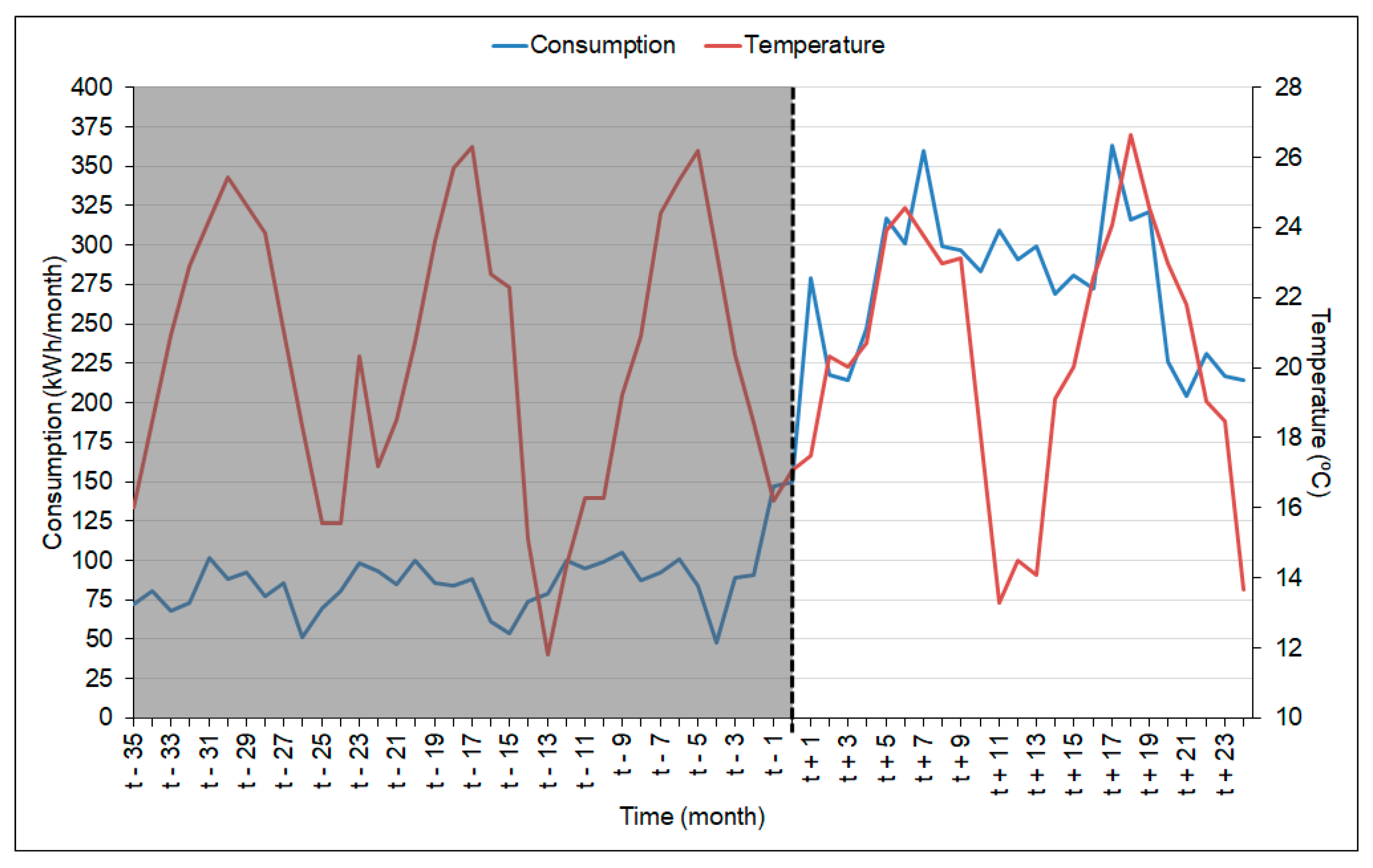 Energies 15 08794 g003