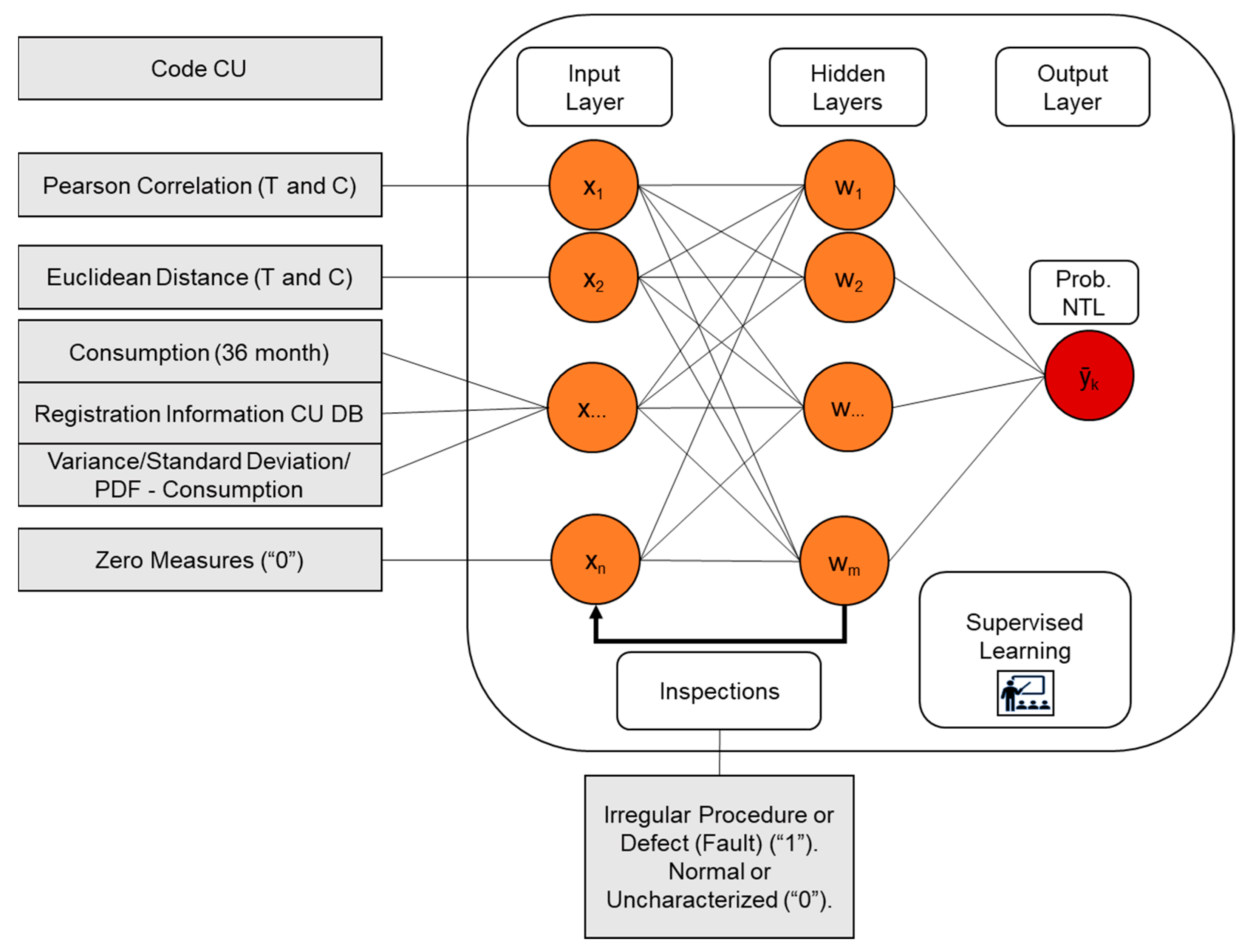 Energies 15 08794 g005
