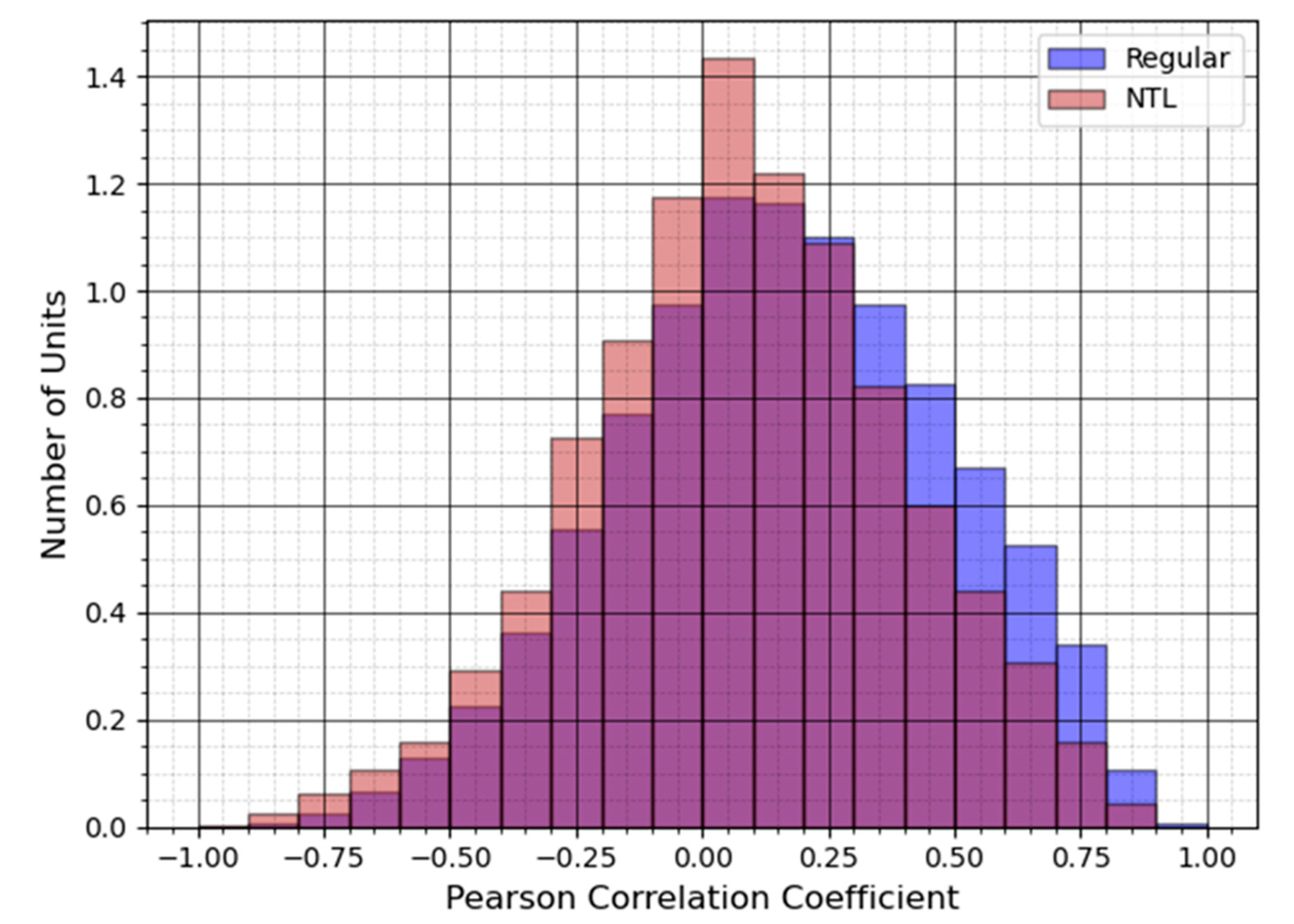 Energies 15 08794 g007