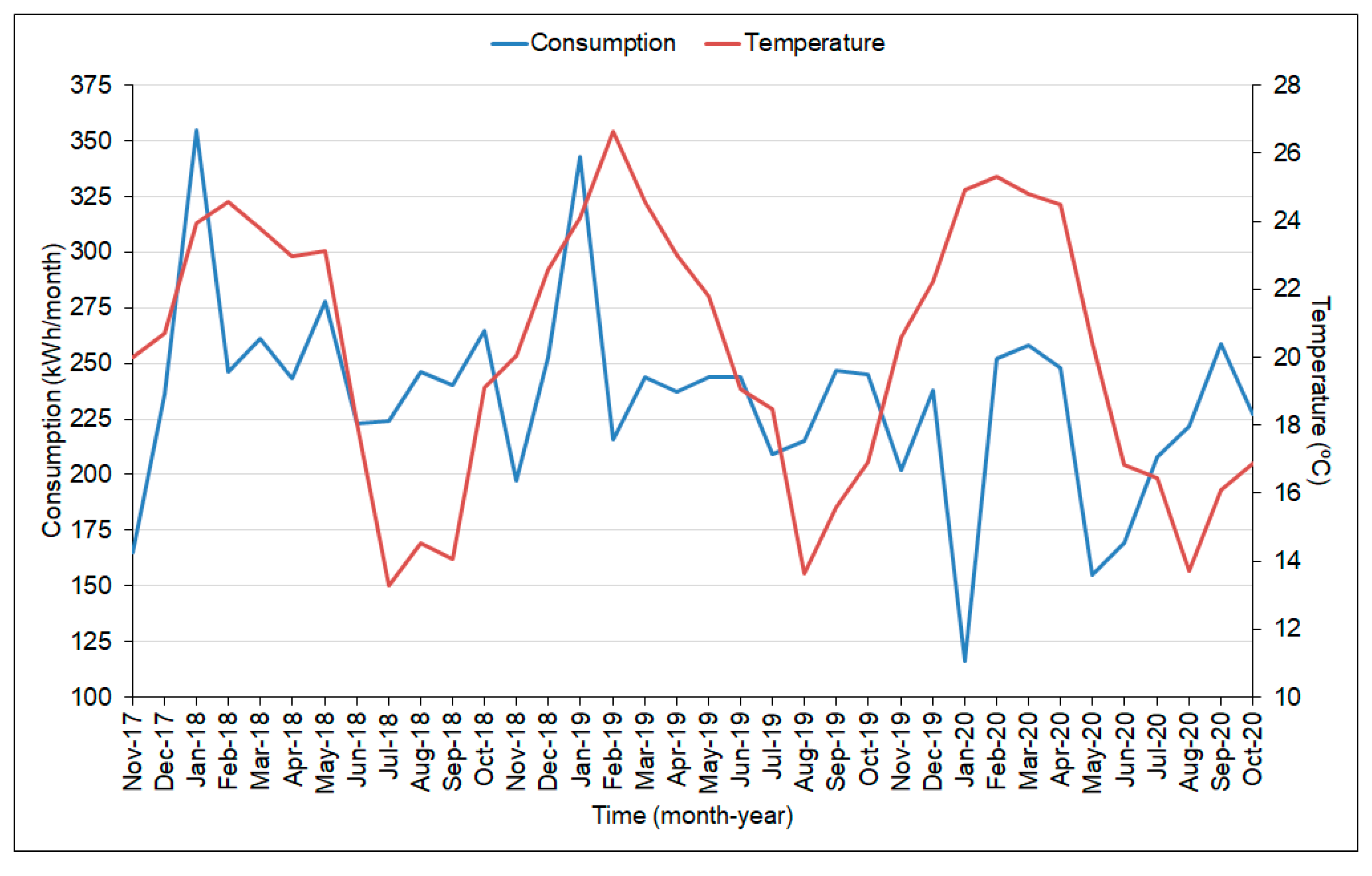 Energies 15 08794 g012