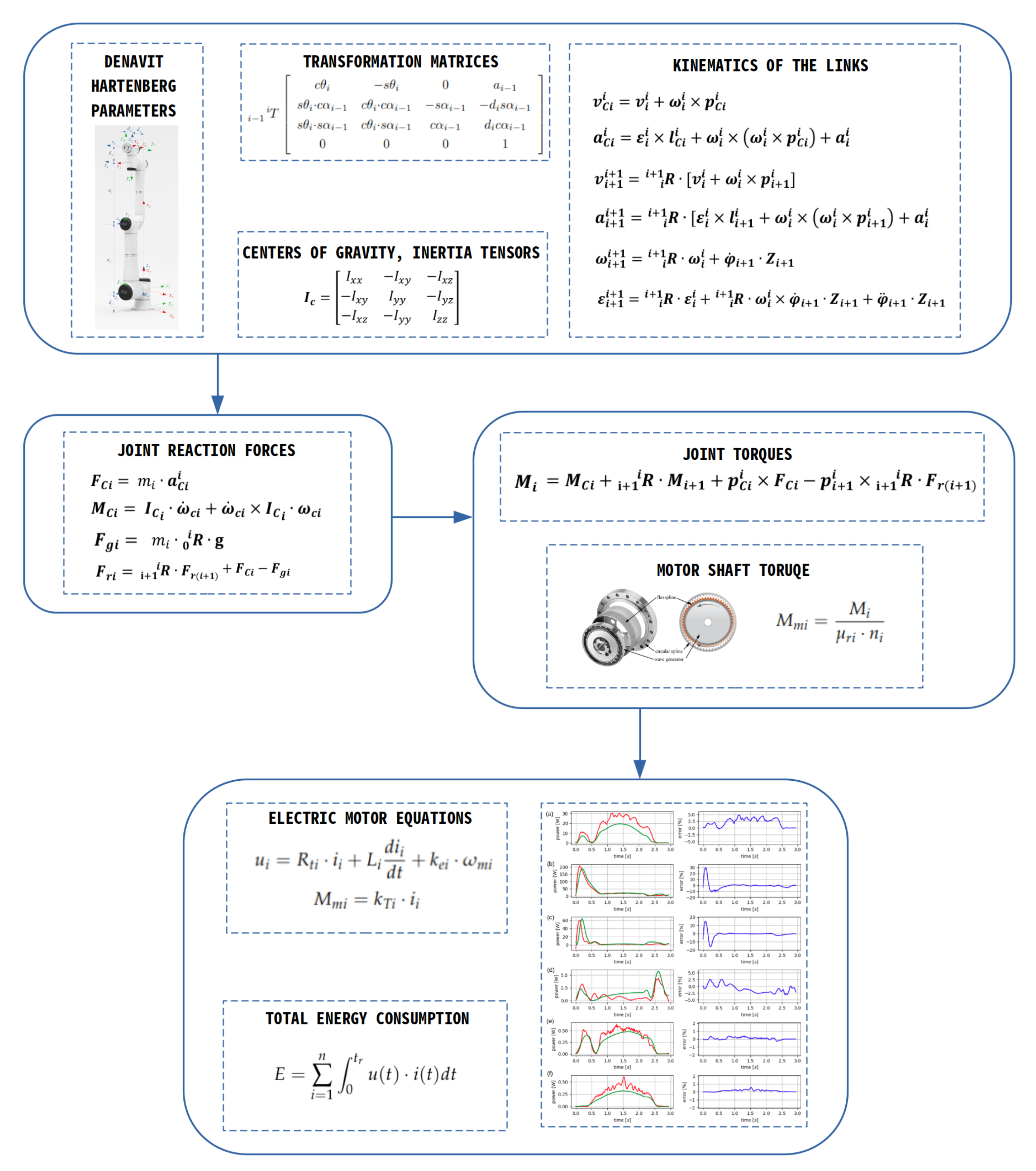 Energies 15 08795 g002