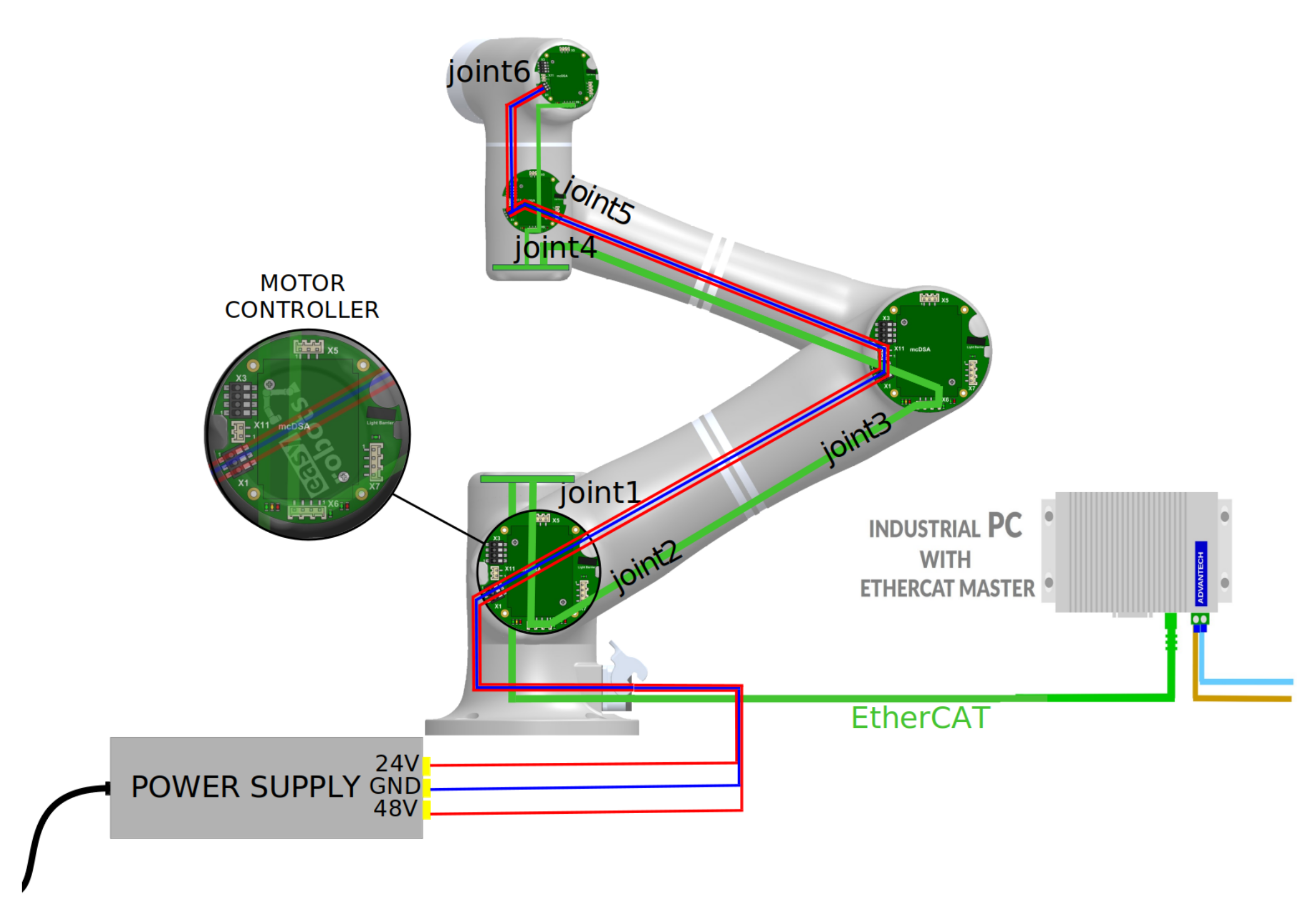 Energies 15 08795 g009