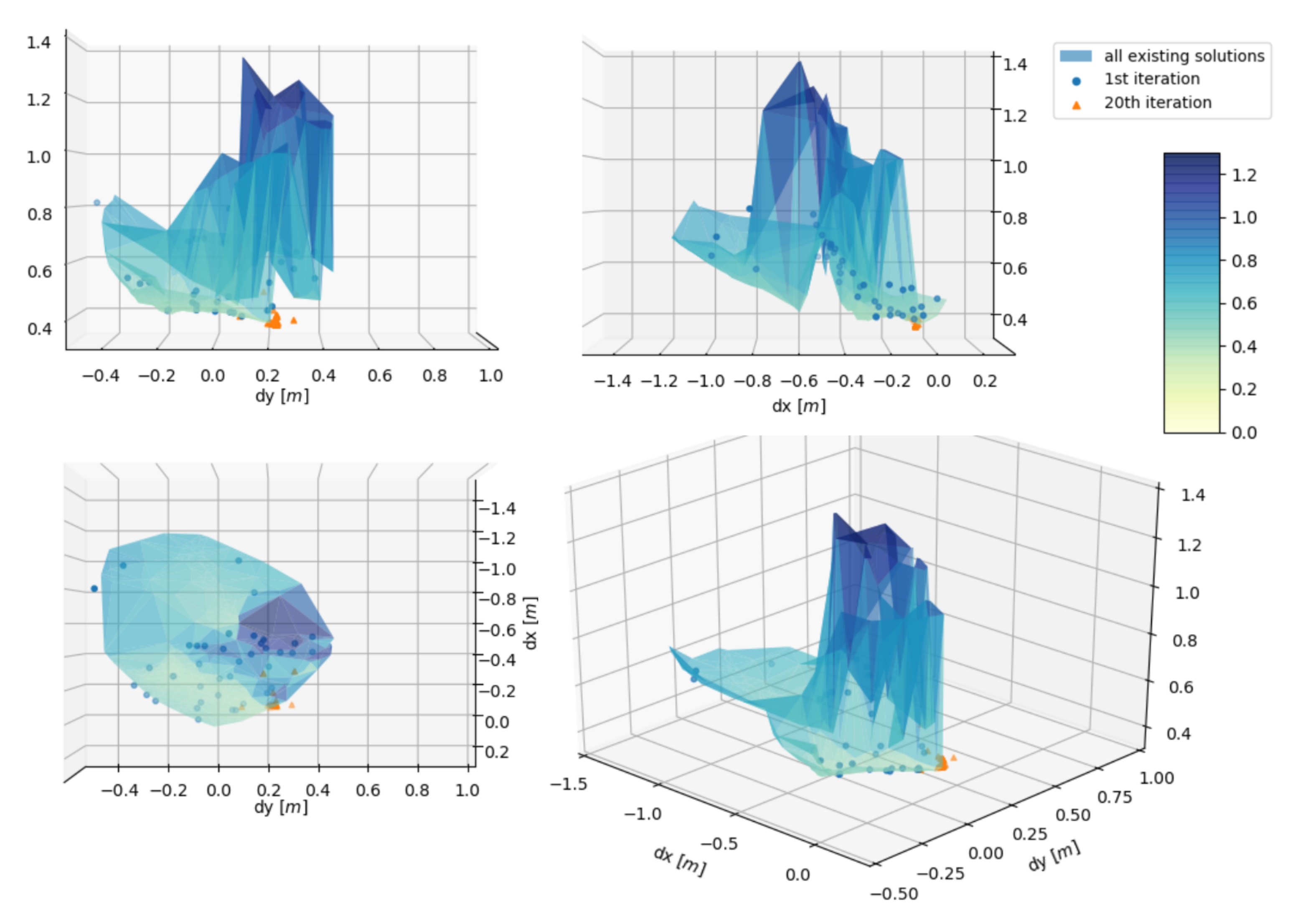 Energies 15 08795 g013