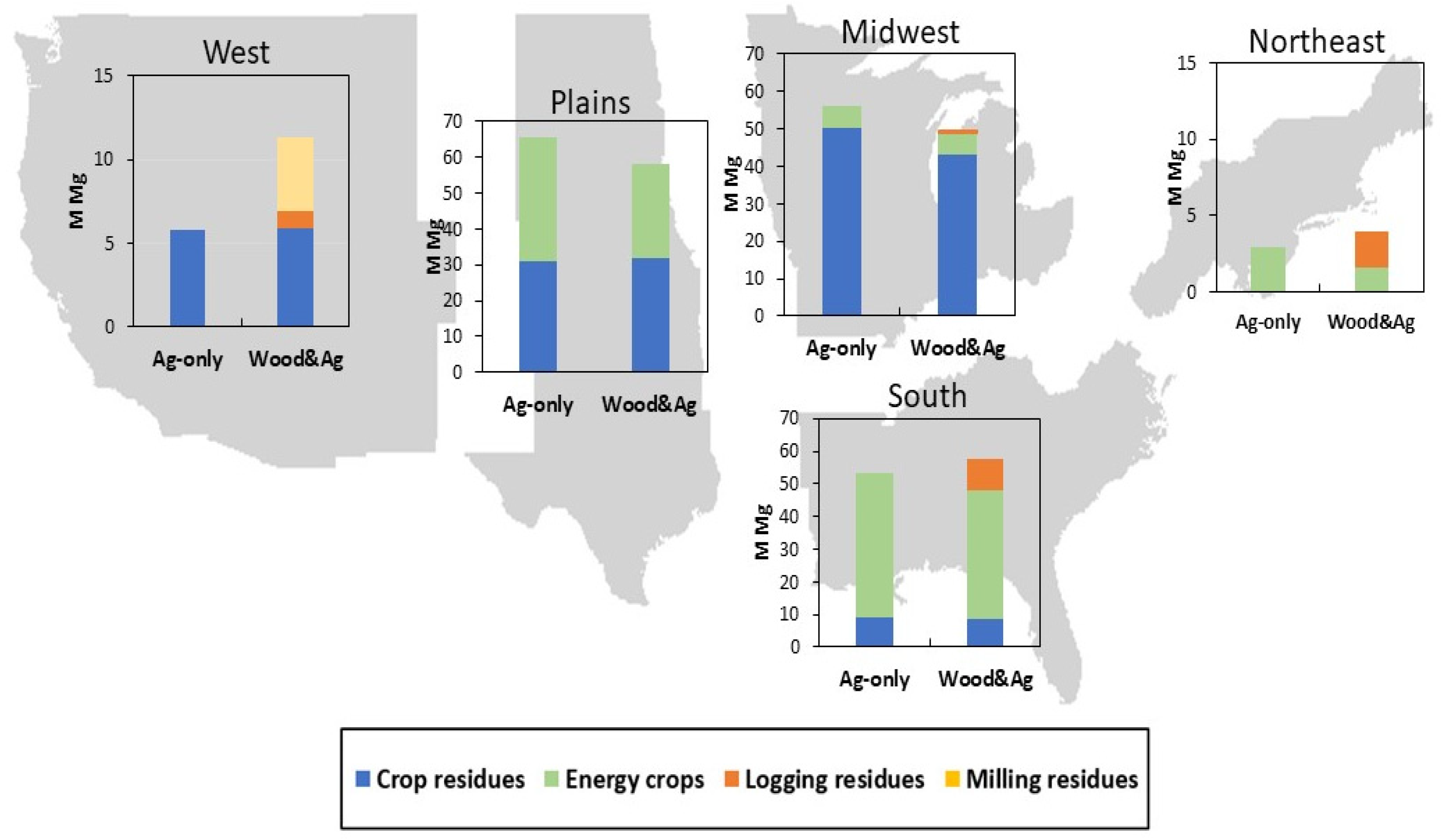 Energies 15 08796 g002 Energies 15 08796 g002