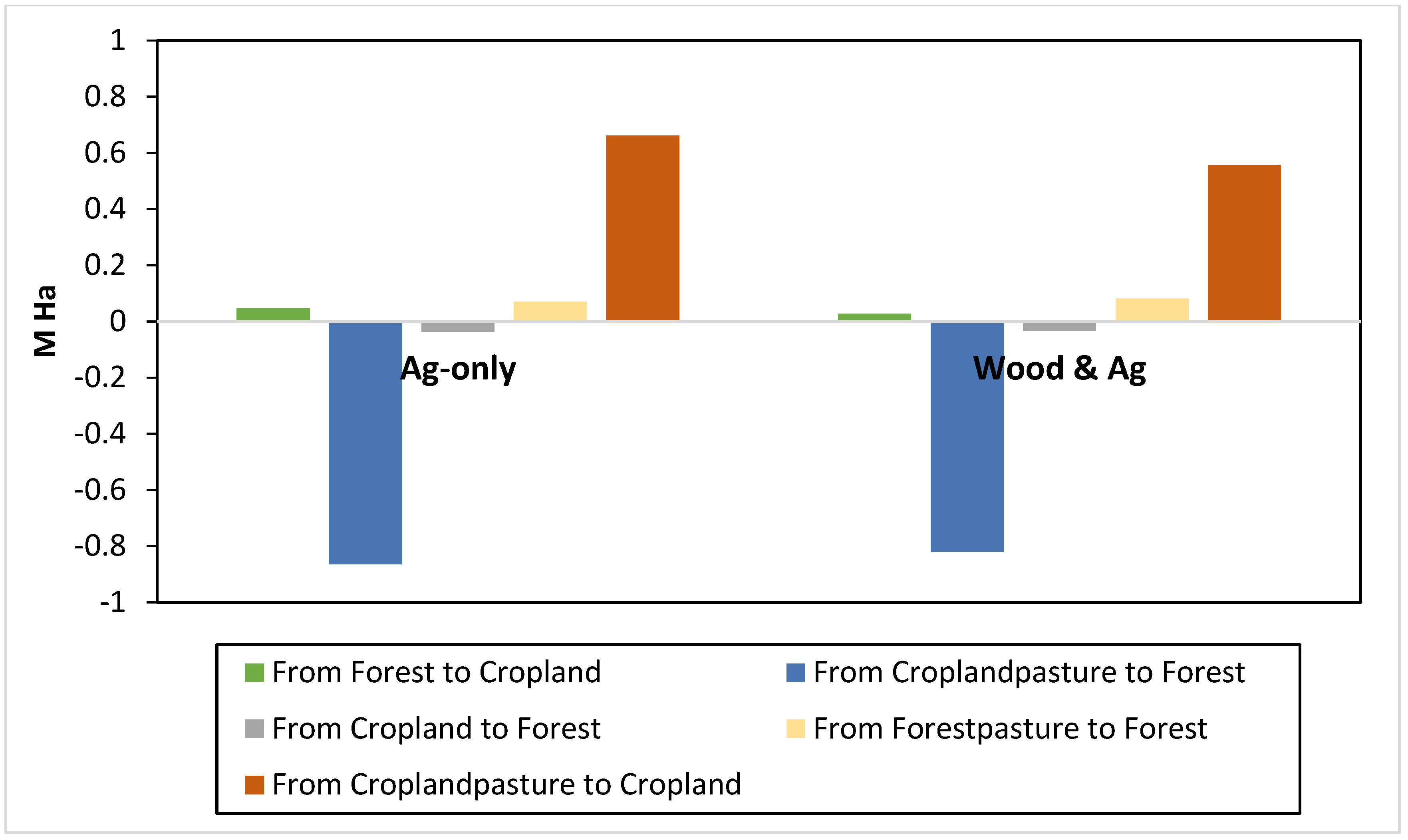 Energies 15 08796 g003 Energies 15 08796 g003