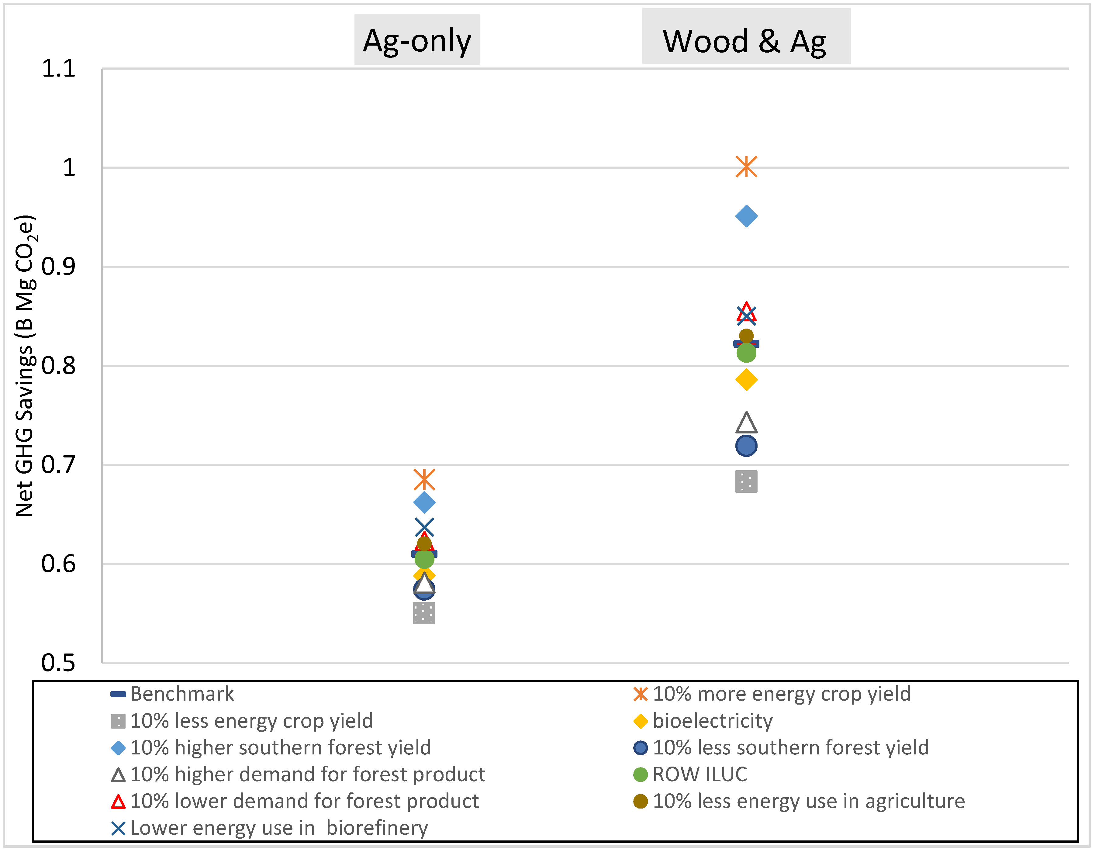Energies 15 08796 g004 Energies 15 08796 g004