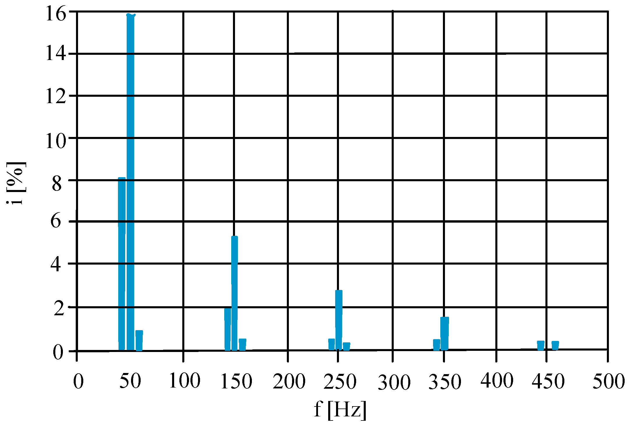 Energies 15 08797 g004