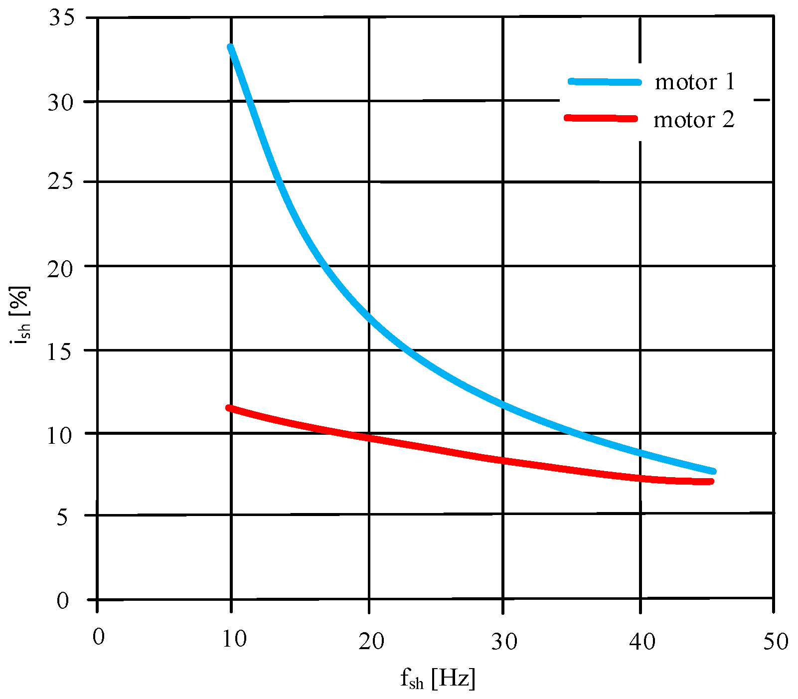Energies 15 08797 g005