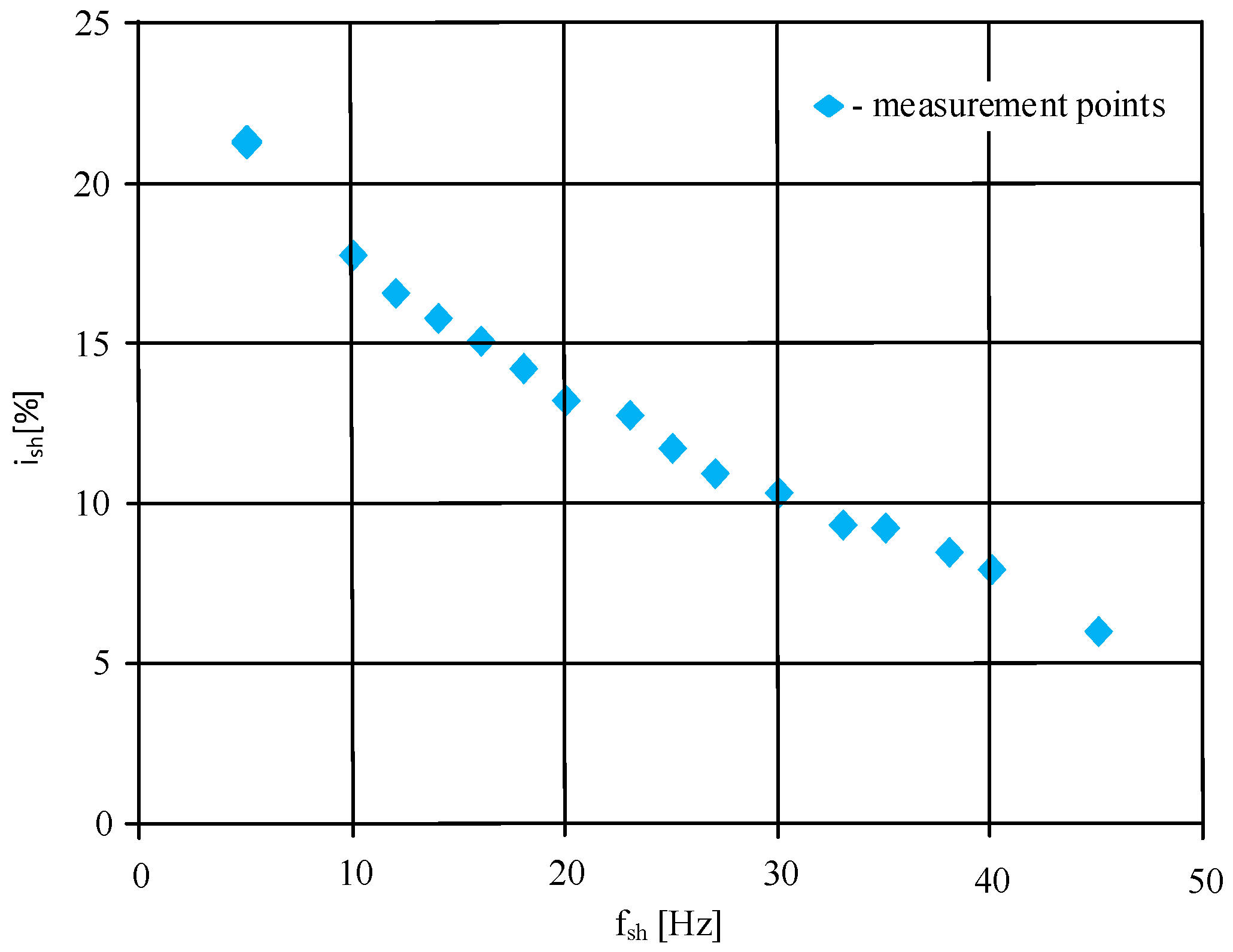 Energies 15 08797 g009