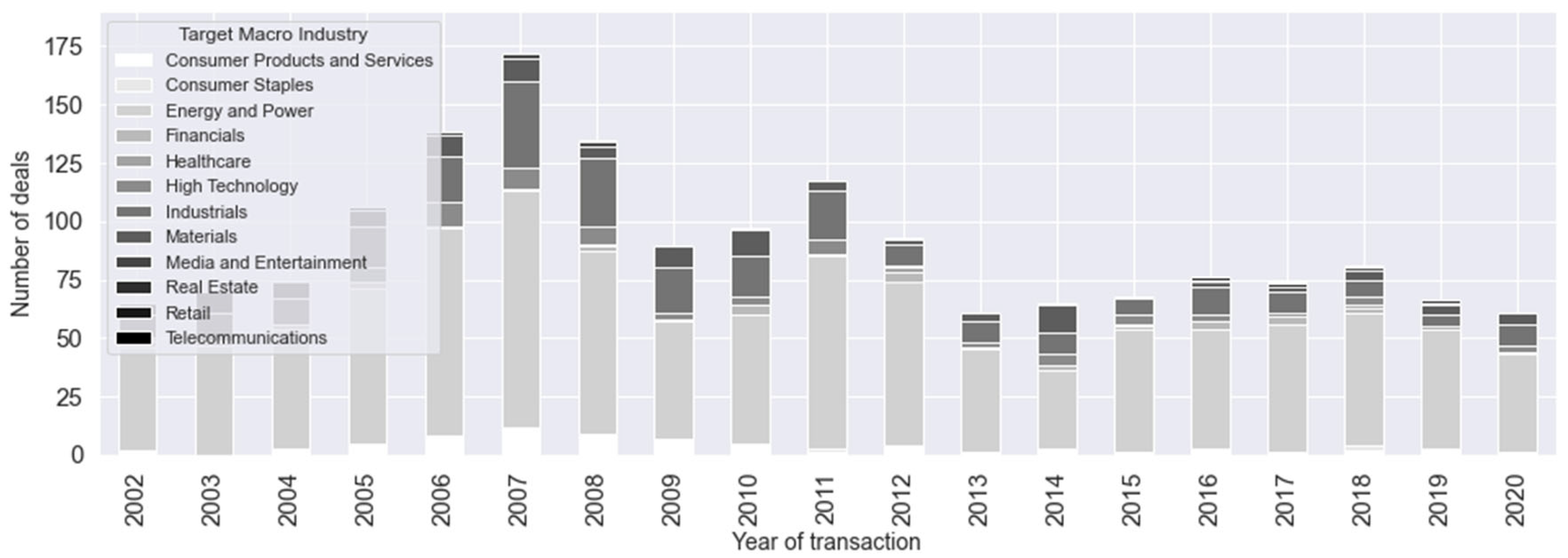 Energies 15 08798 g001