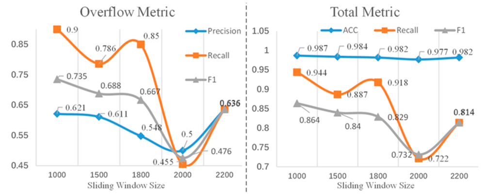 Energies 15 08799 g006 550