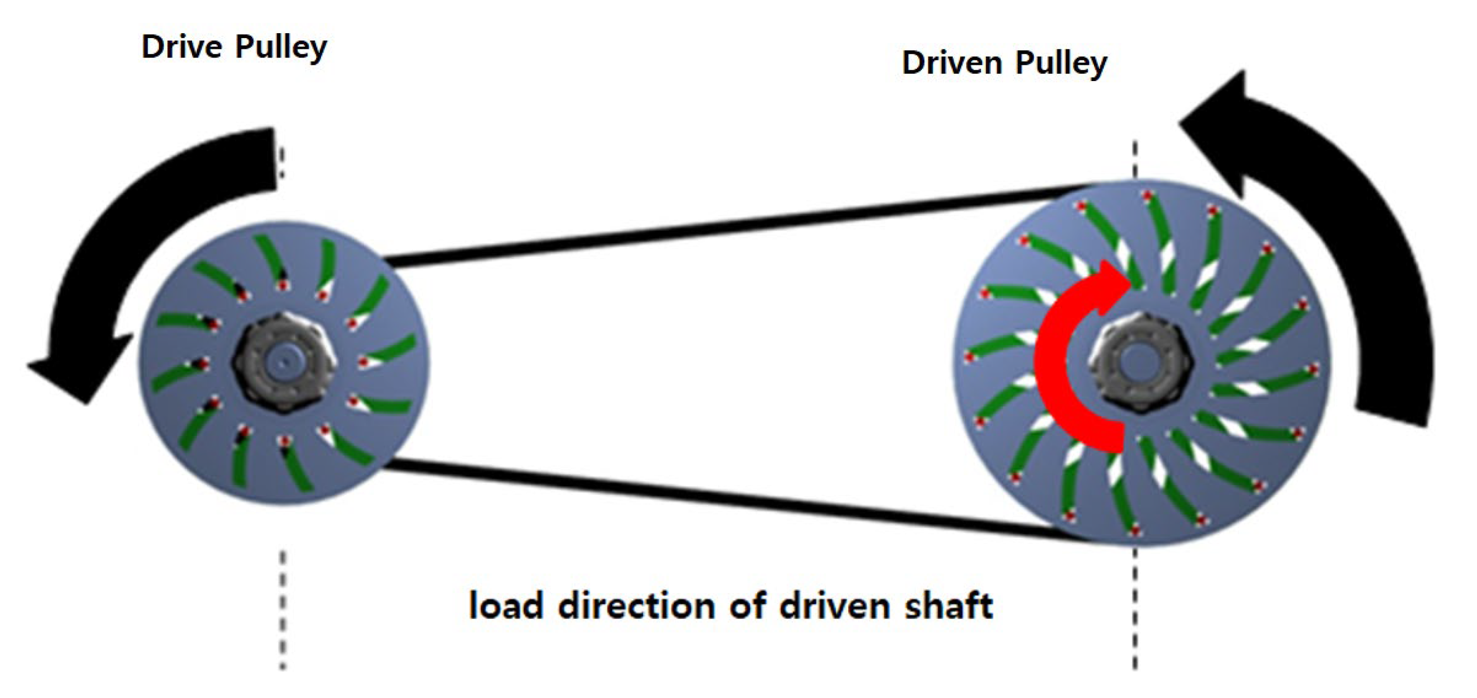 Energies Free FullText CVT for a Small Electric Vehicle Using Centrifugal Belt Pulley