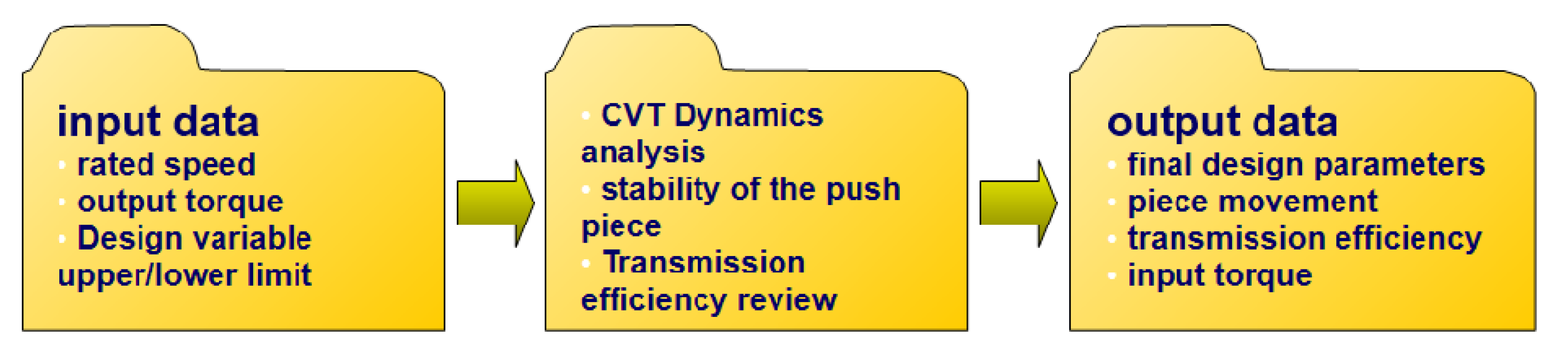 Energies 15 08800 g006 Energies 15 08800 g006