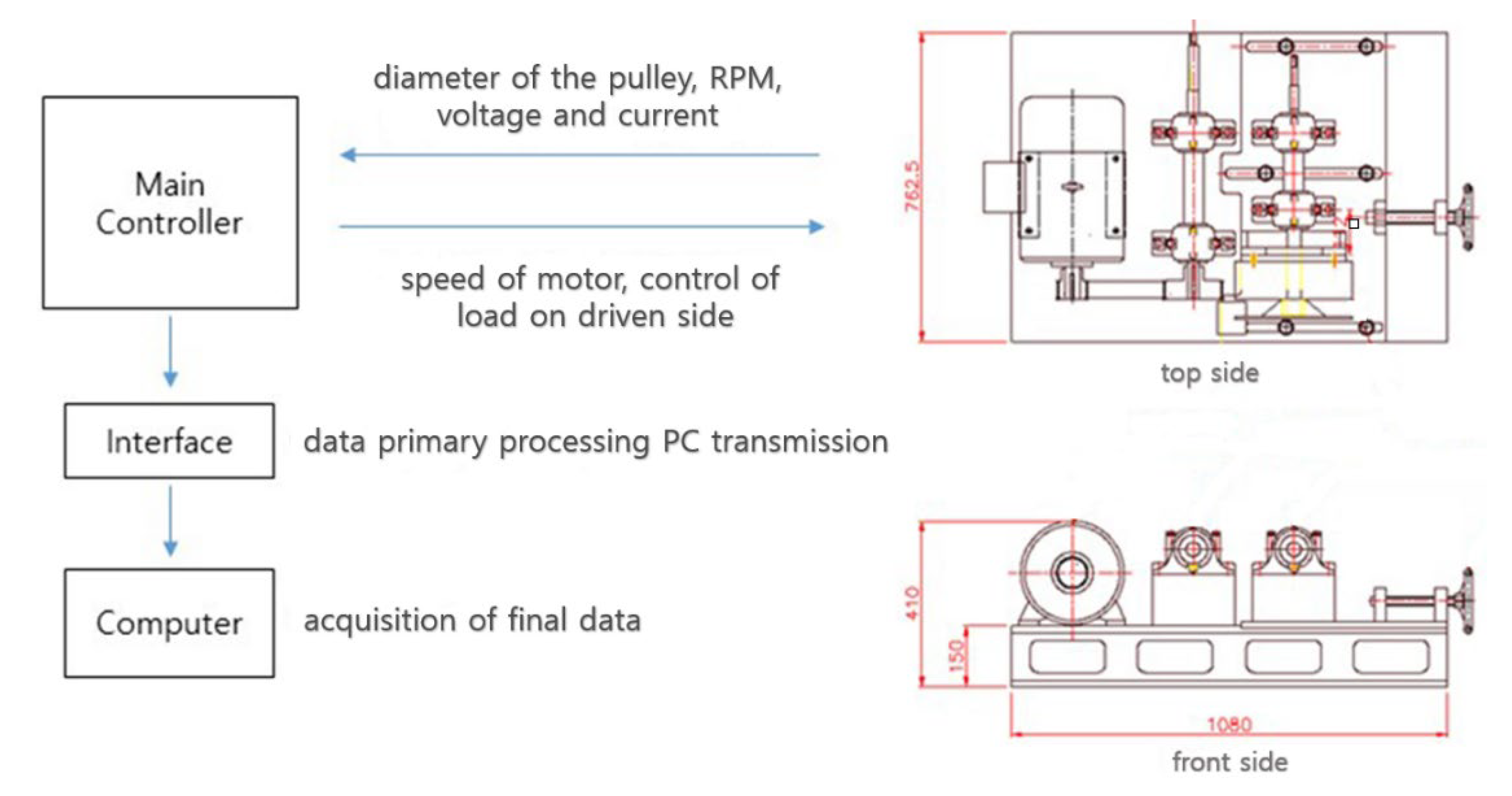 Energies 15 08800 g015 Energies 15 08800 g015