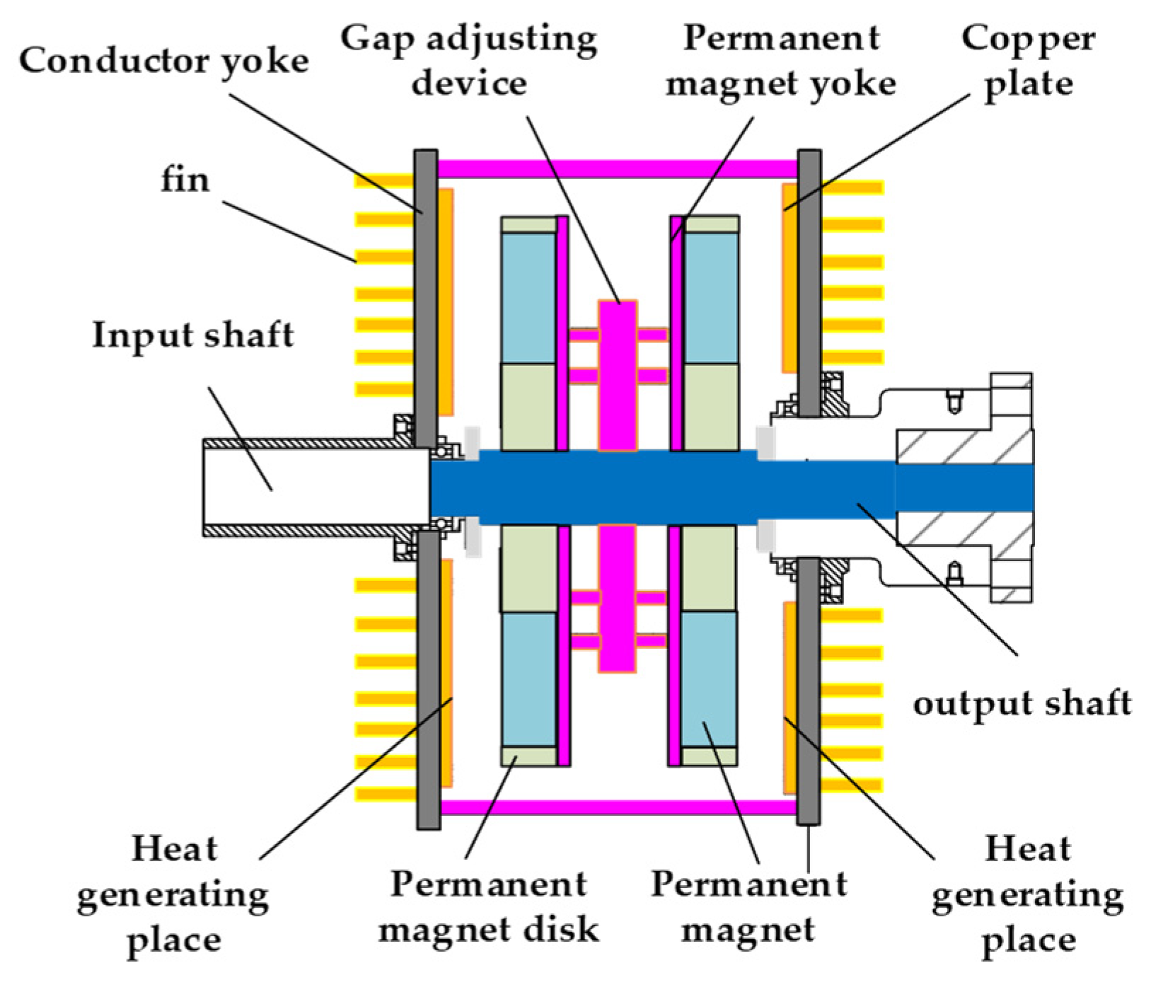 Energies 15 08801 g001