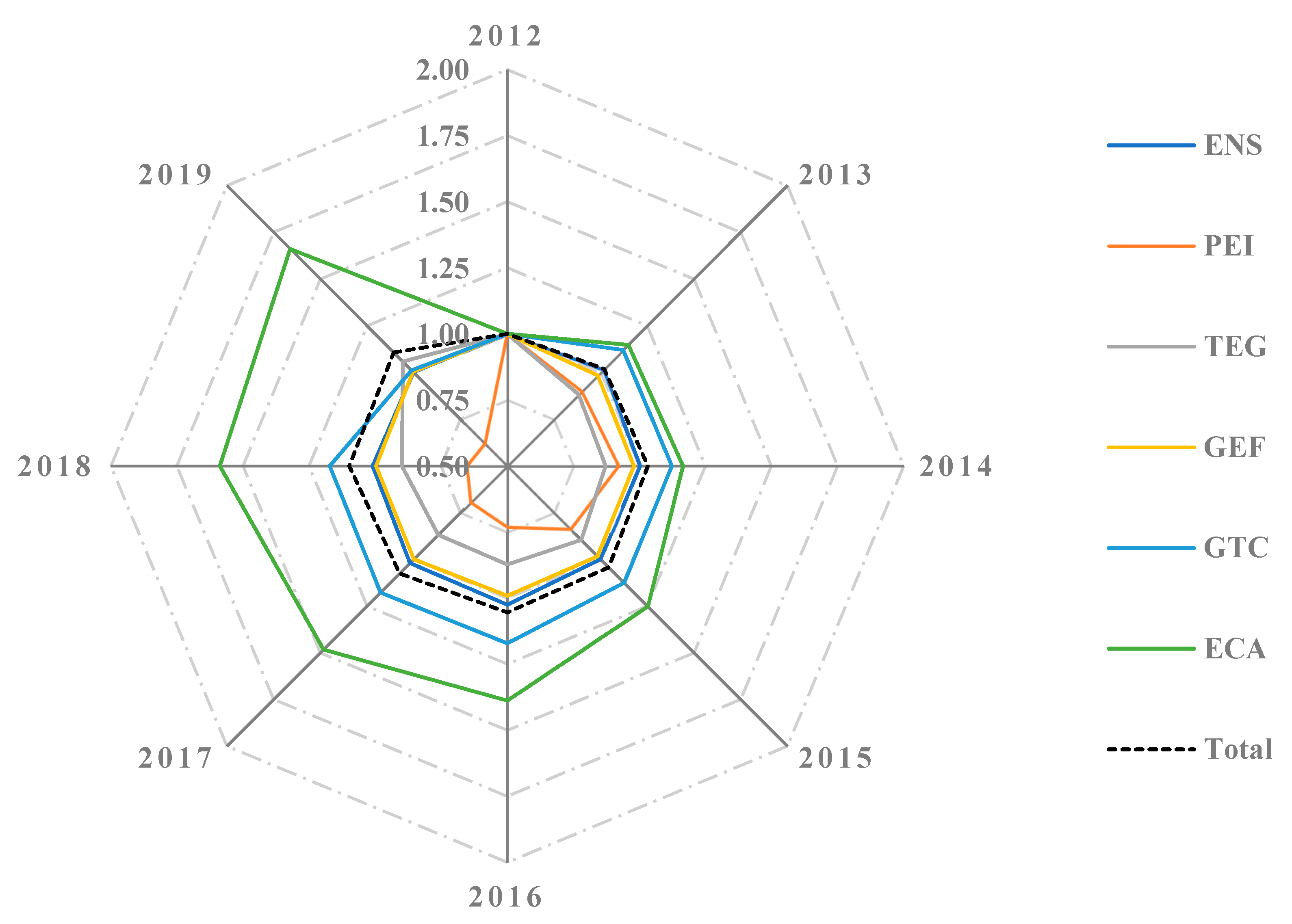 Energies 15 08802 g005