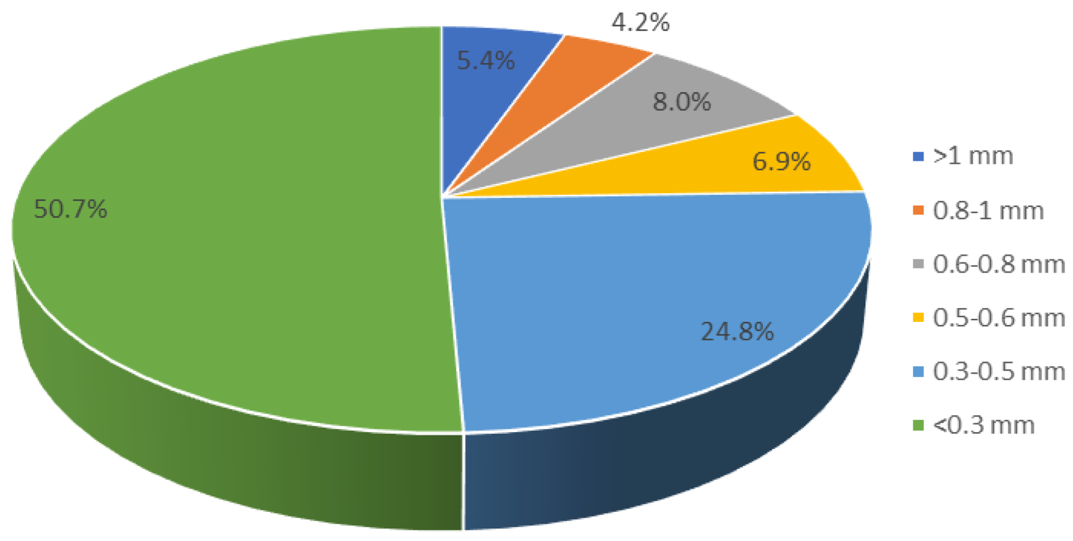 Energies 15 08803 g001 550