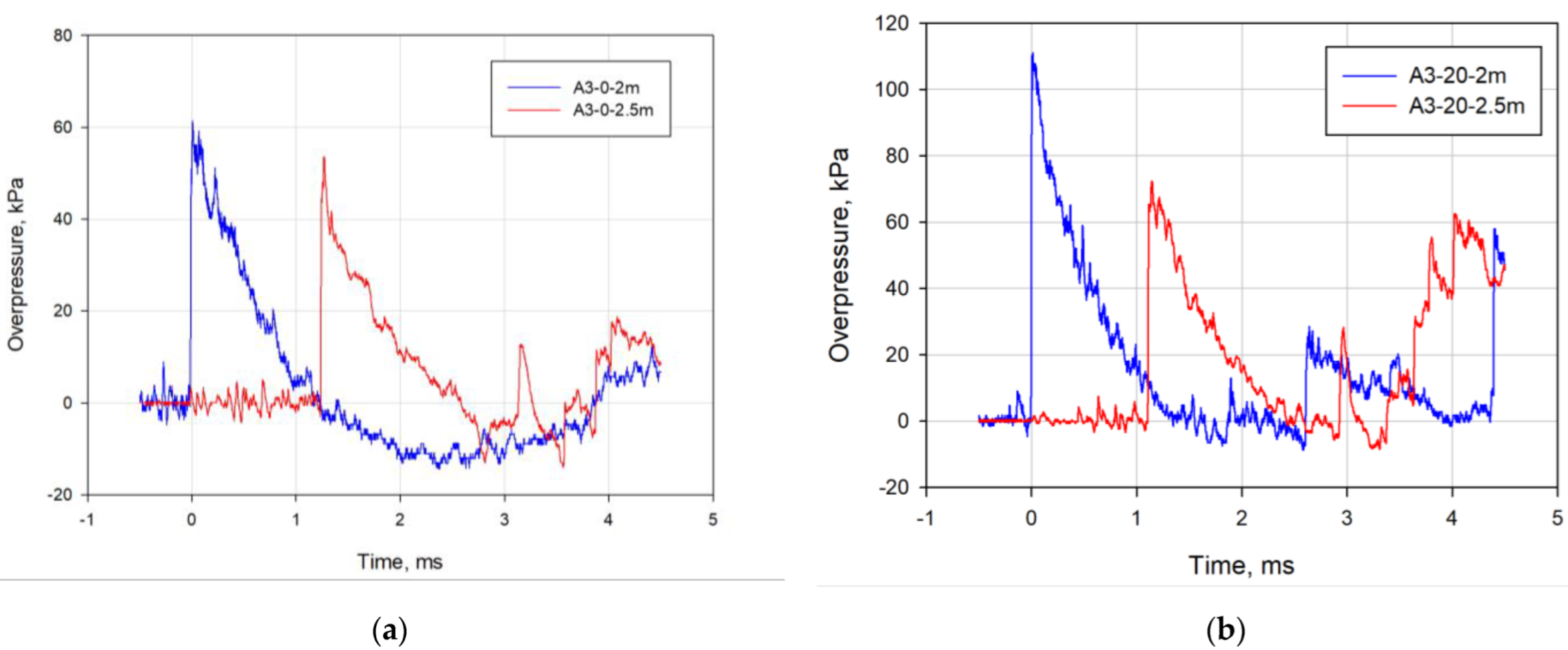 Energies 15 08803 g004 550
