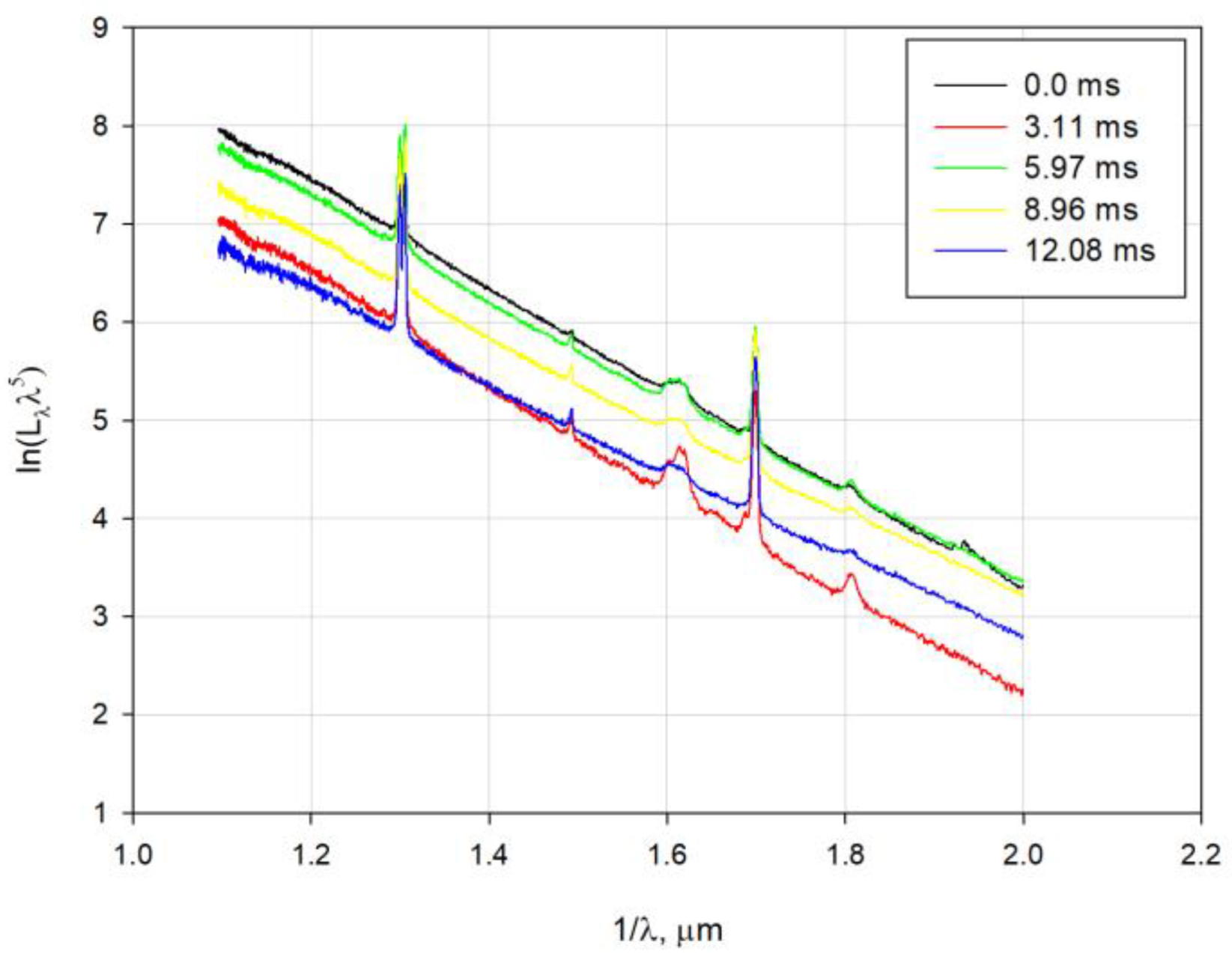 Energies 15 08803 g006 550