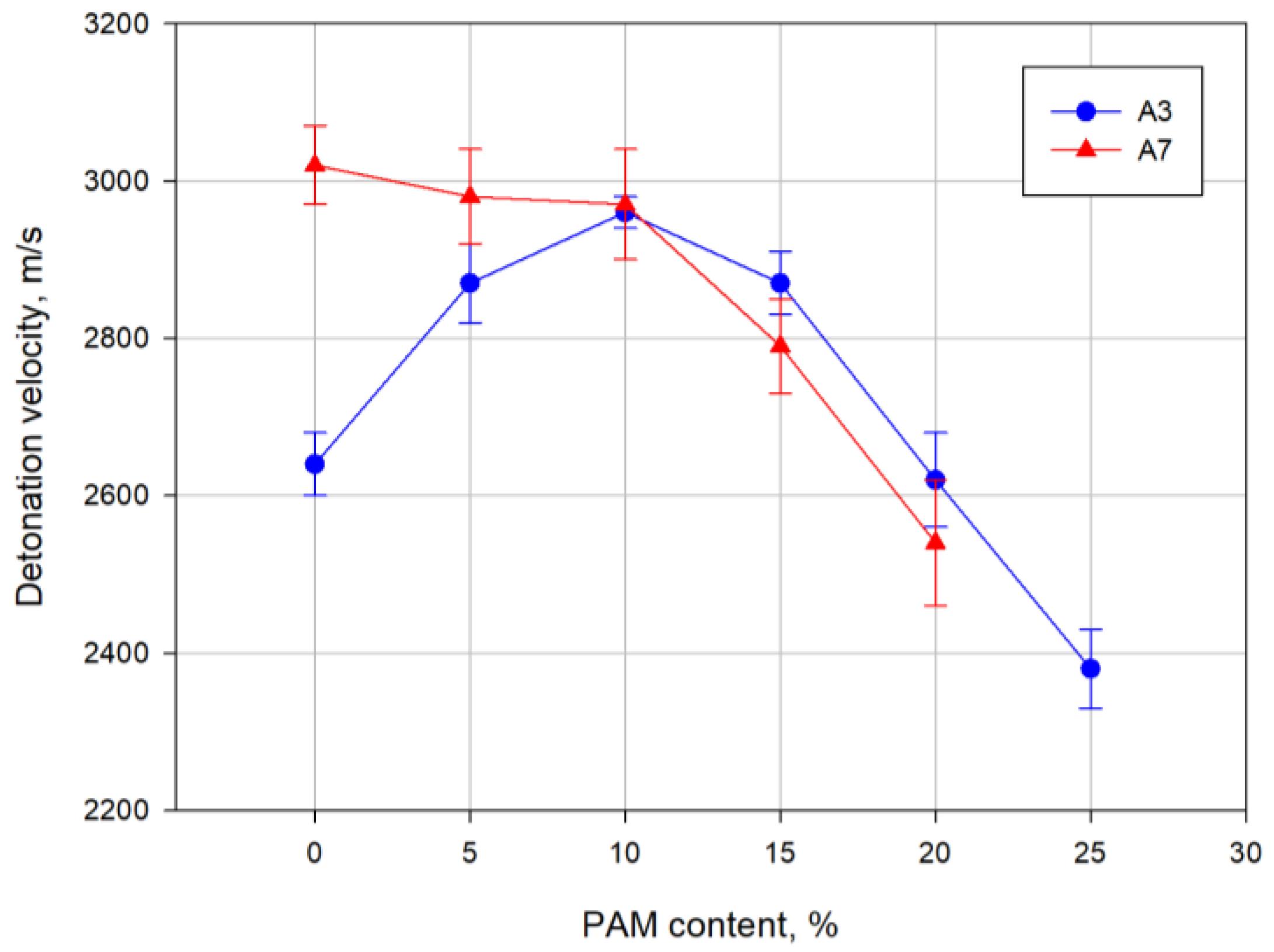 Energies 15 08803 g007 550