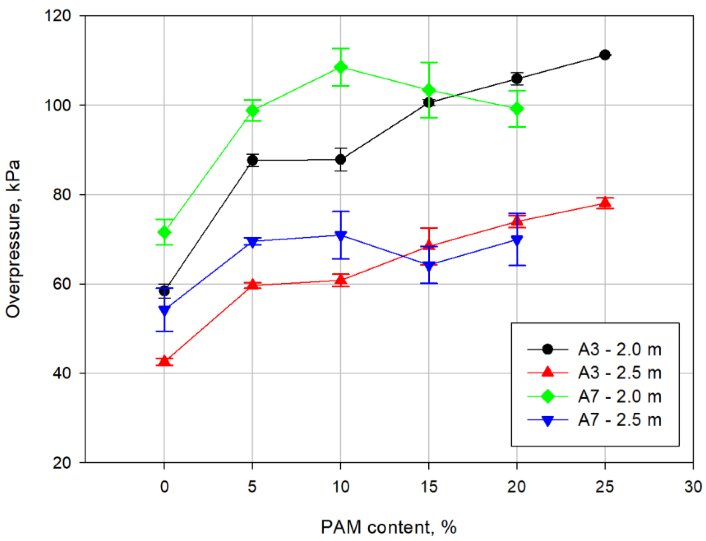 Energies 15 08803 g008 550