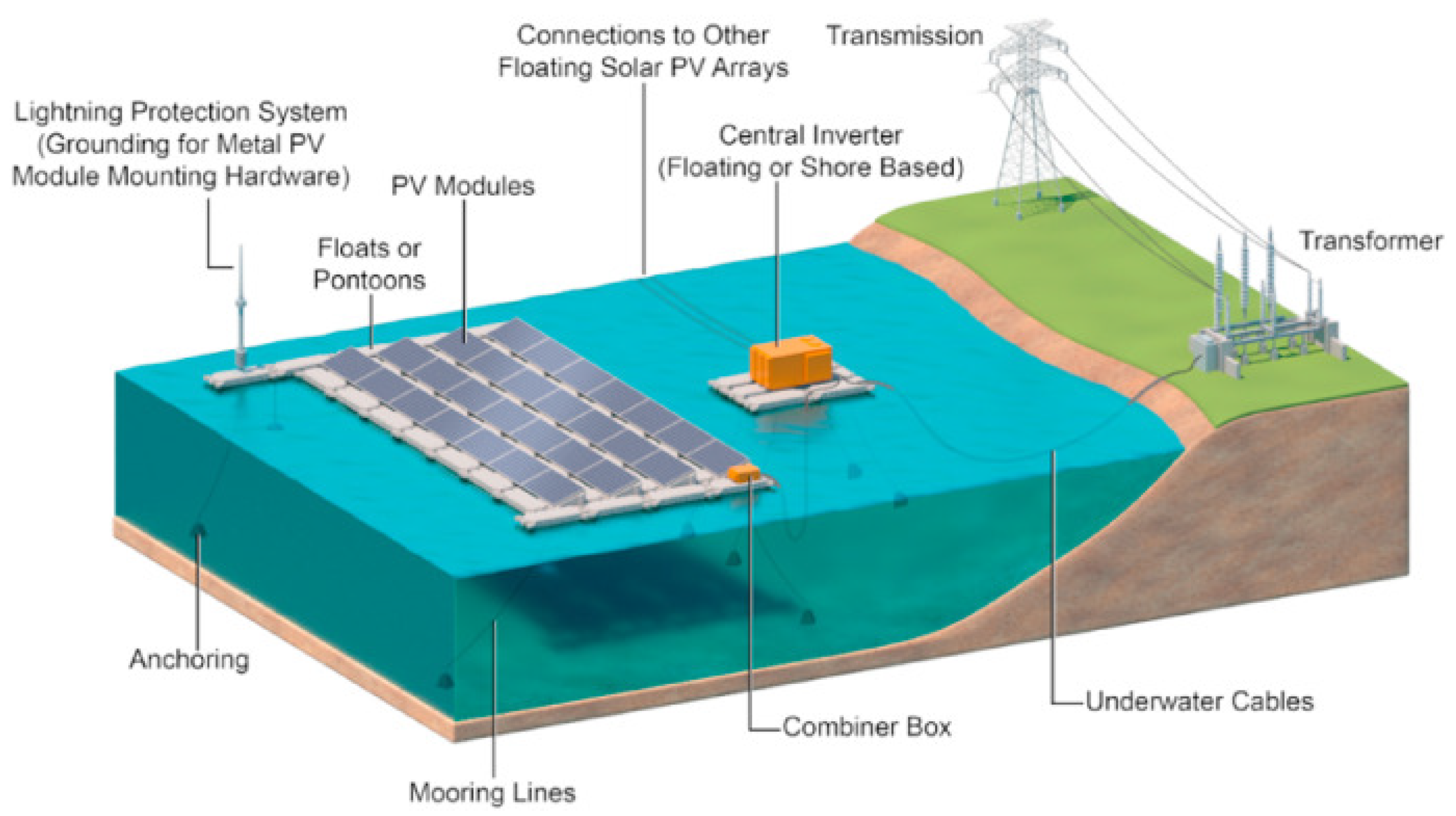 VS Raised Plastic Grid for Landing Systems