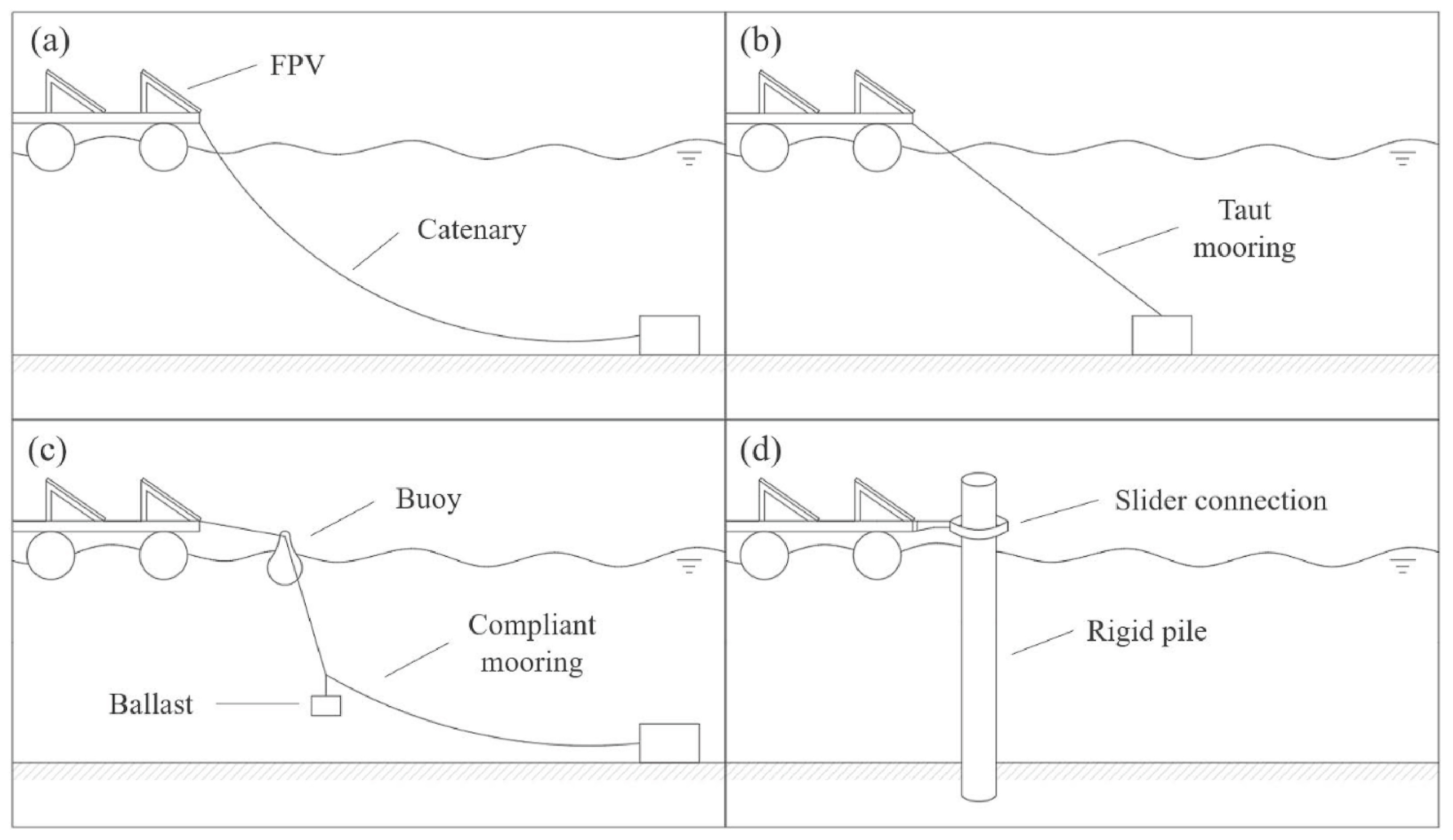 Energies 15 08804 g004