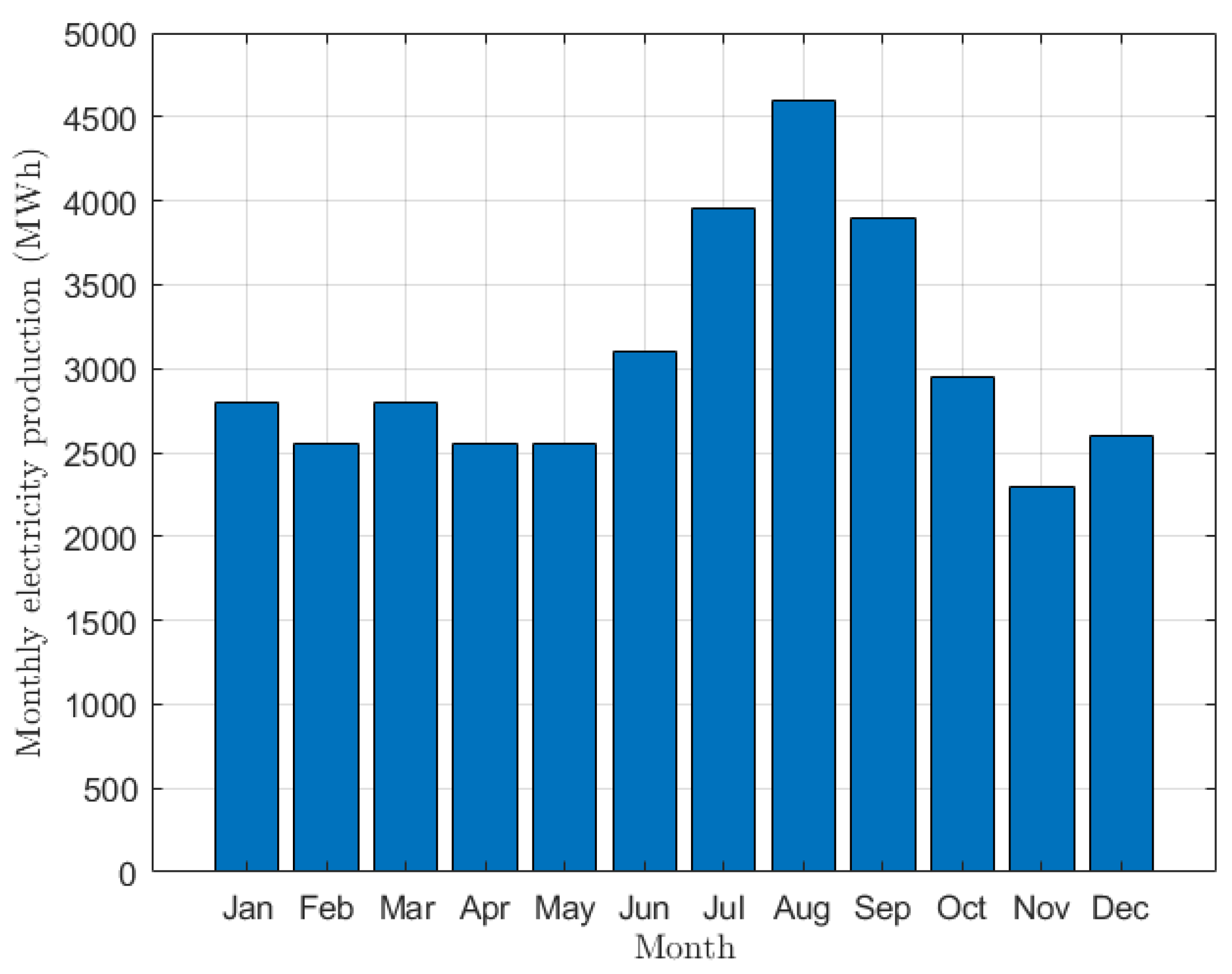 Energies 15 08804 g007
