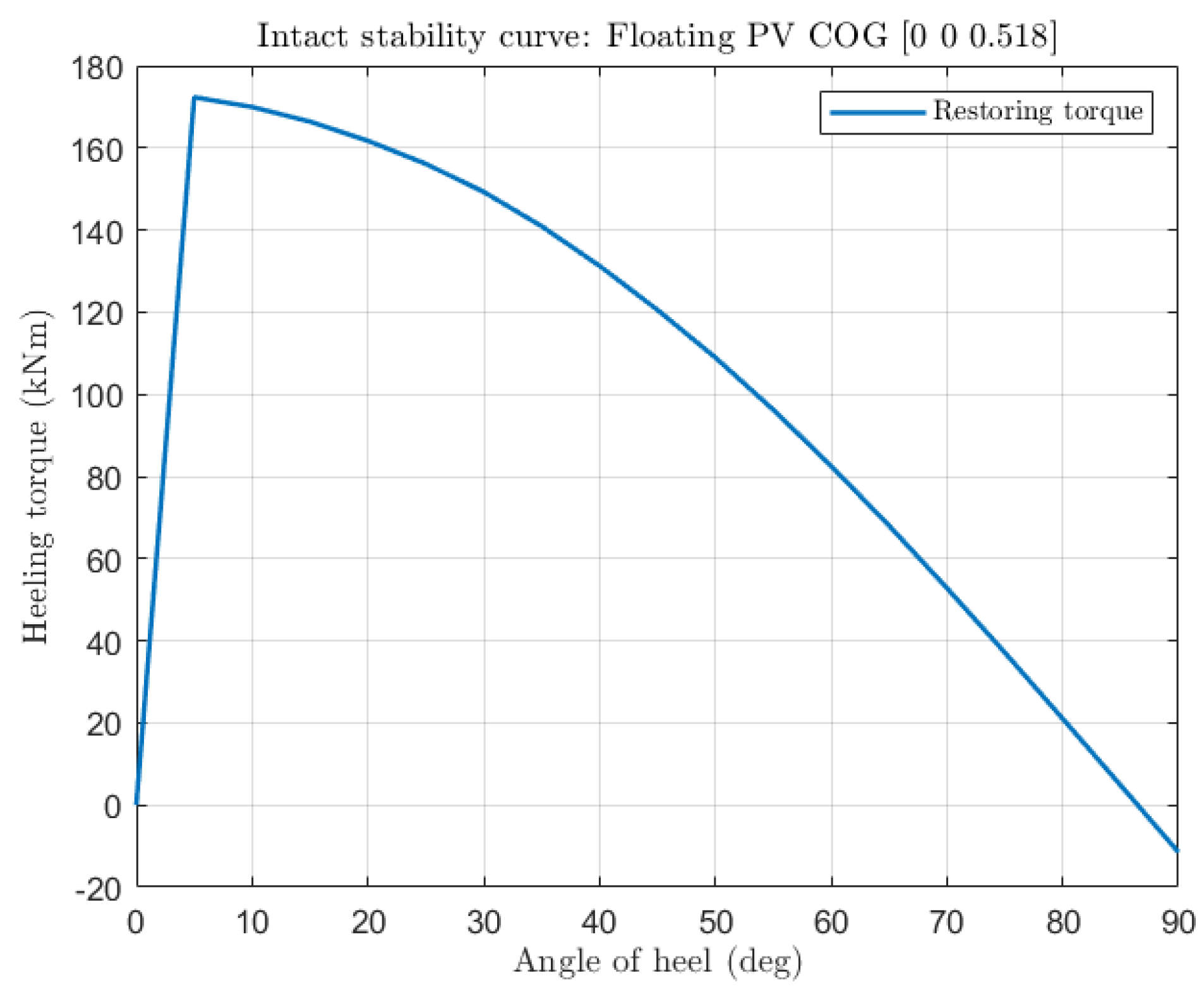 Energies 15 08804 g010