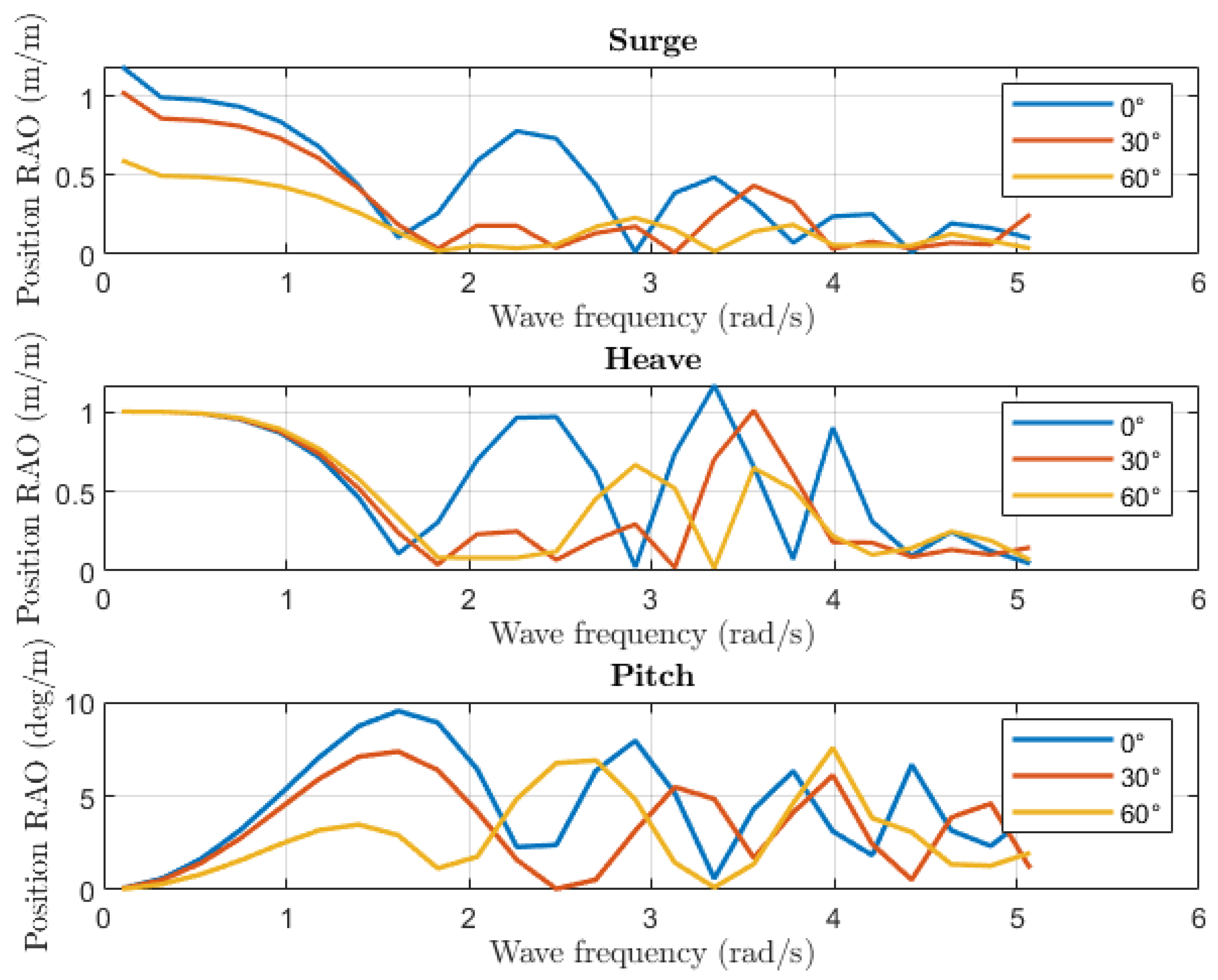 Energies 15 08804 g011