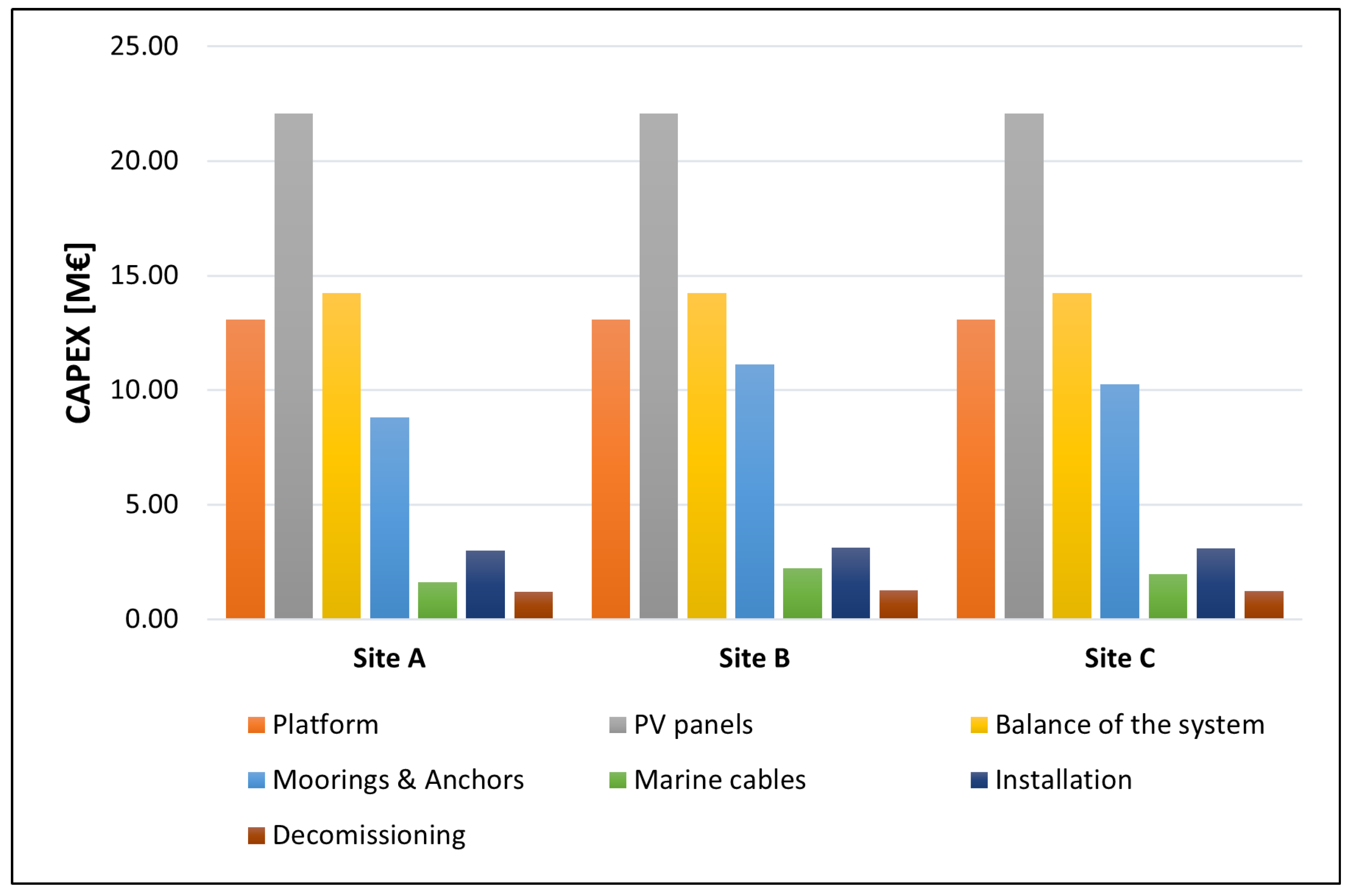 Energies 15 08804 g016