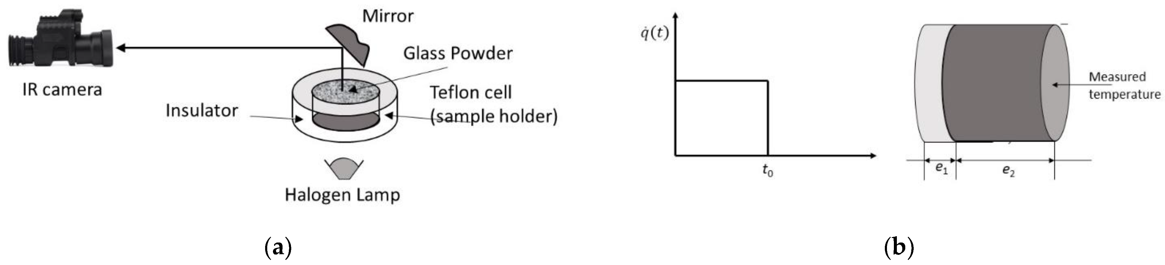 Energies 15 08807 g009 Energies 15 08807 g009