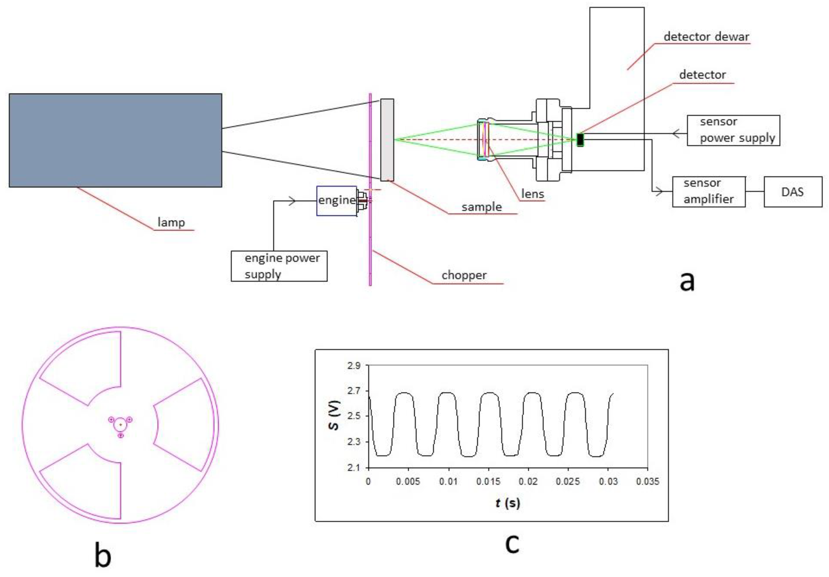 Energies 15 08807 g010 Energies 15 08807 g010